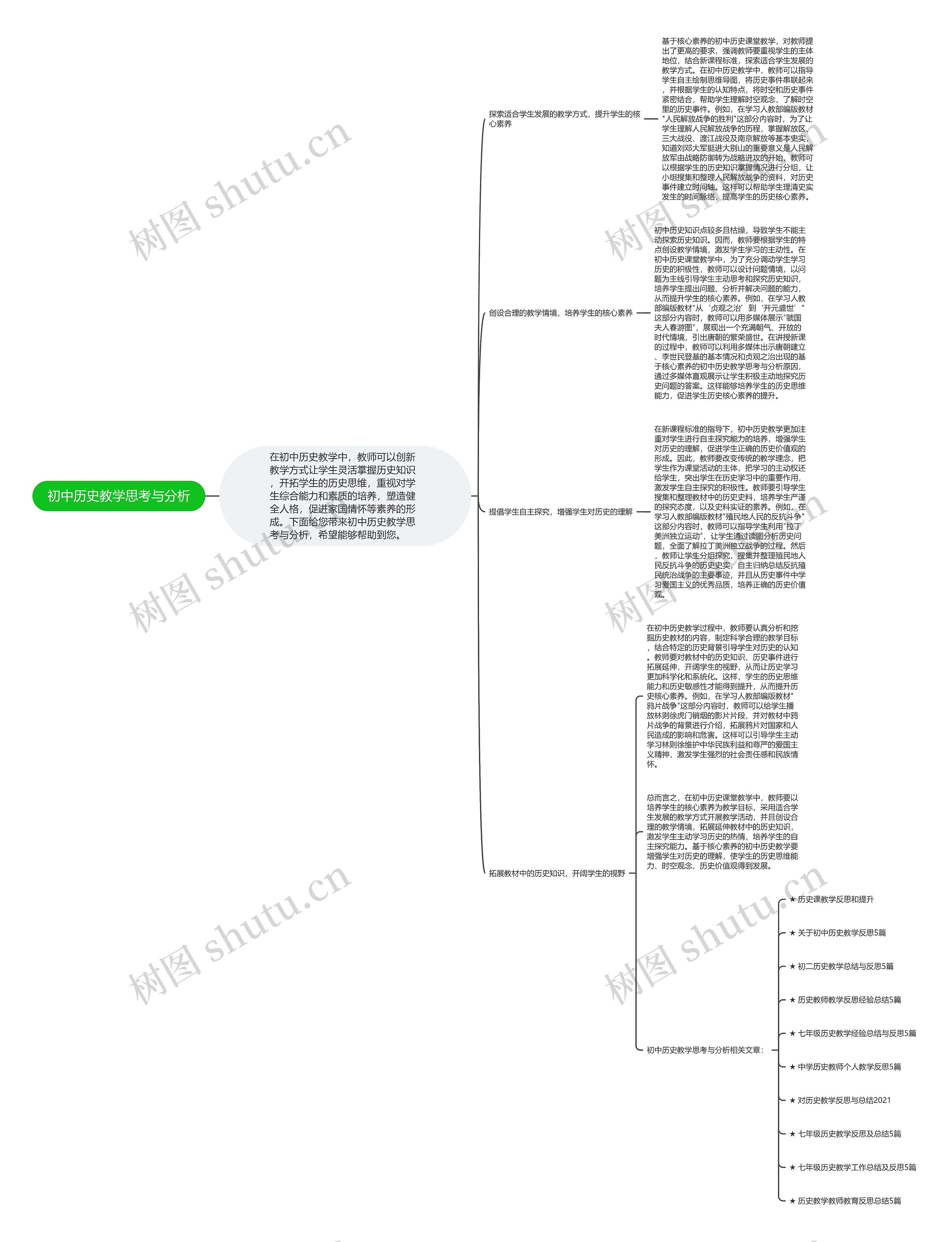 初中历史教学思考与分析思维导图