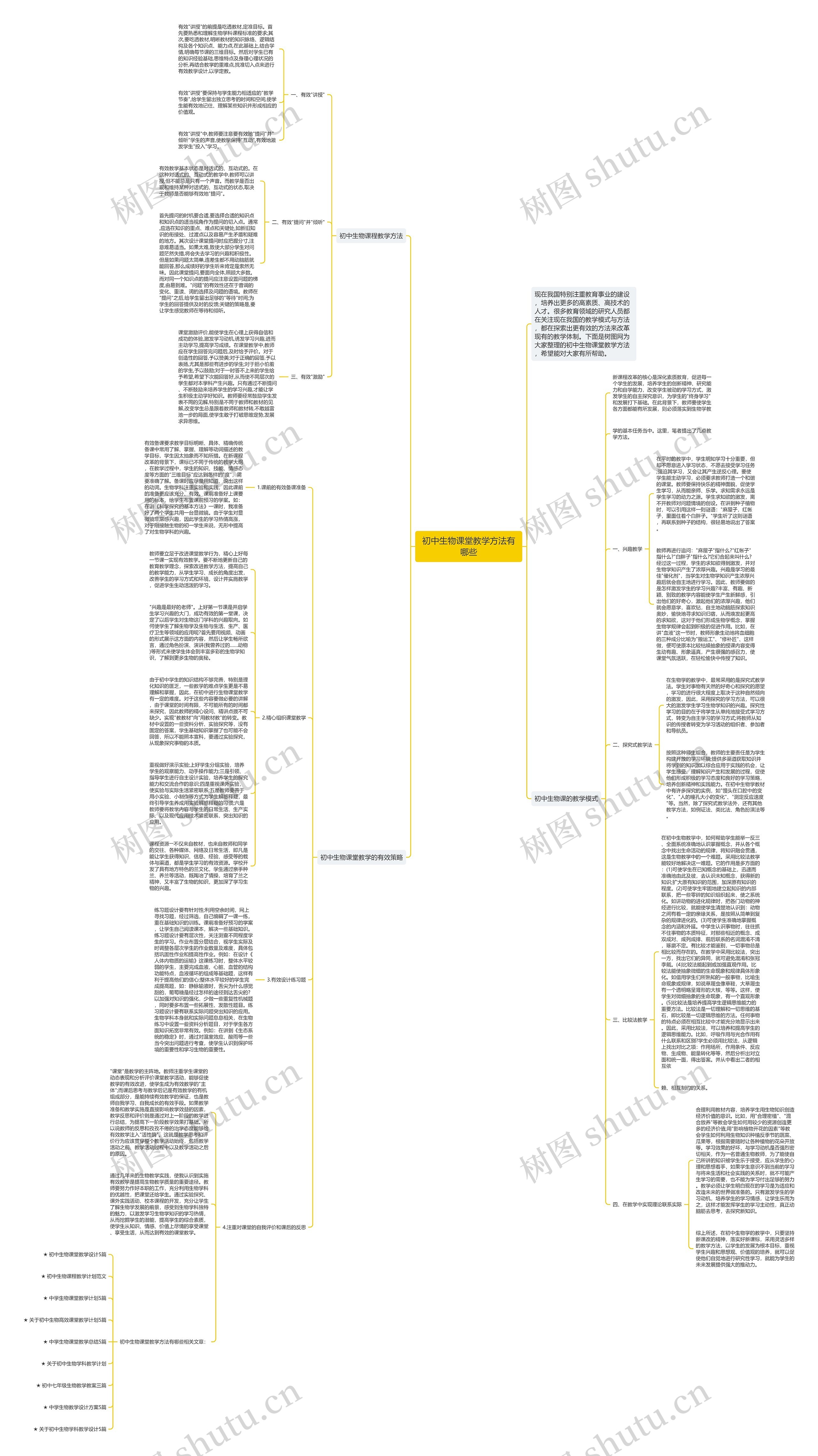 初中生物课堂教学方法有哪些思维导图