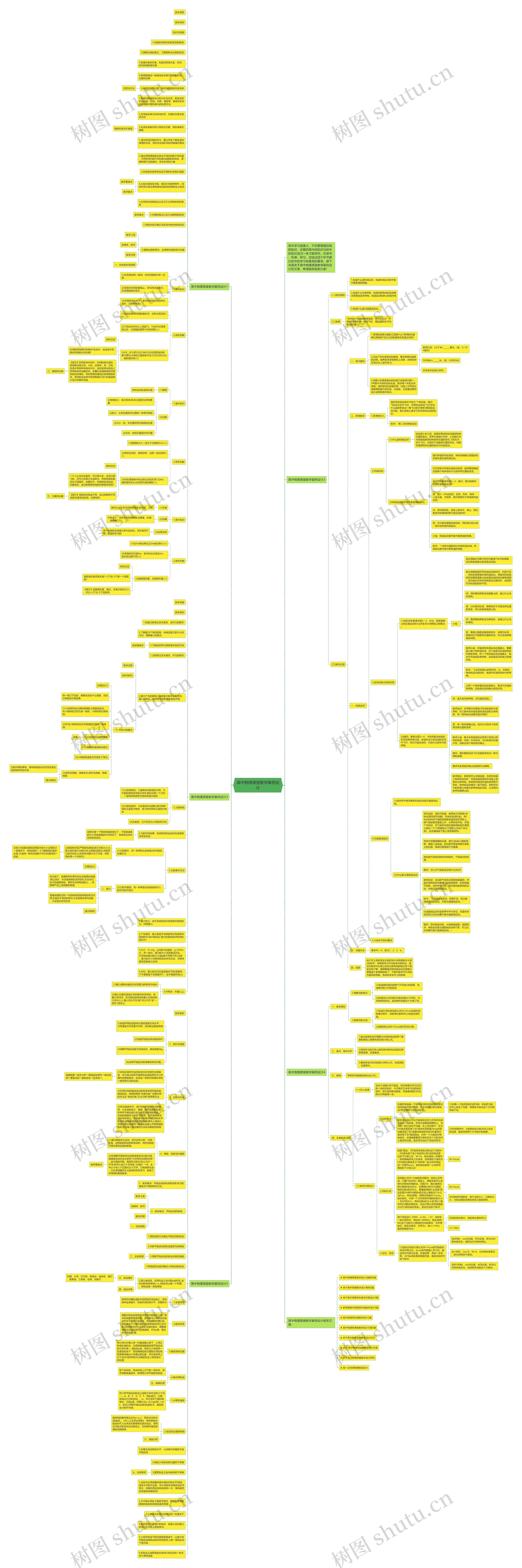 高中物理课堂教学案例设计思维导图