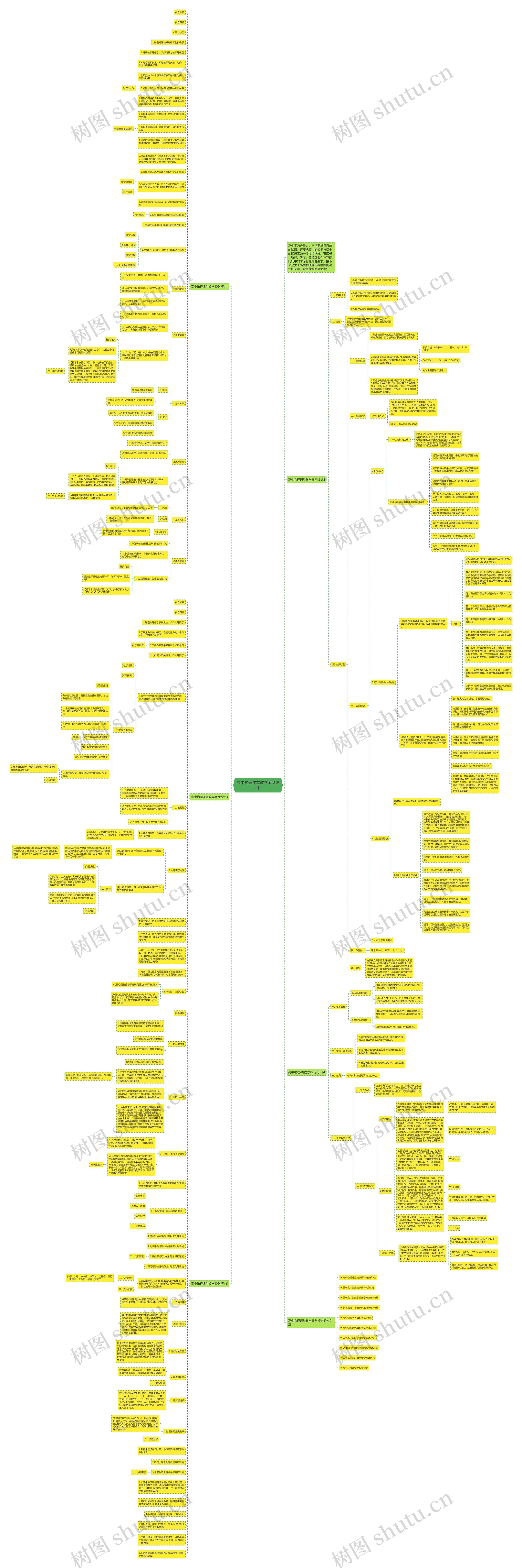 高中物理课堂教学案例设计思维导图高清图 高中物理课堂教学案例设计思维导图