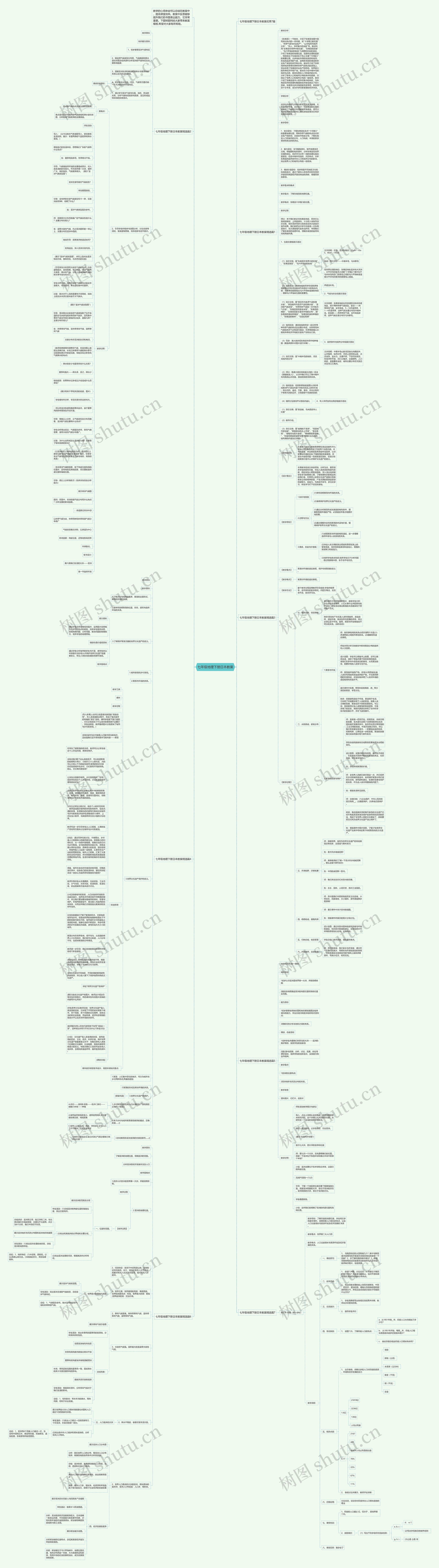 七年级地理下册日本教案思维导图