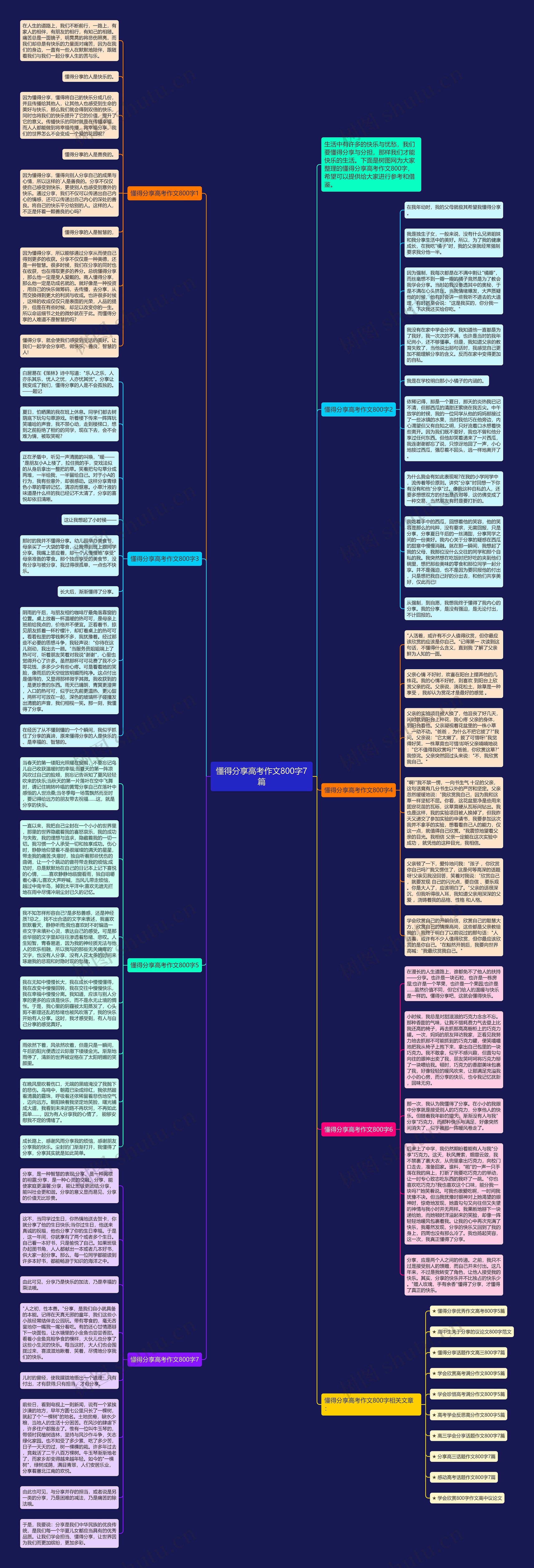 懂得分享高考作文800字7篇思维导图