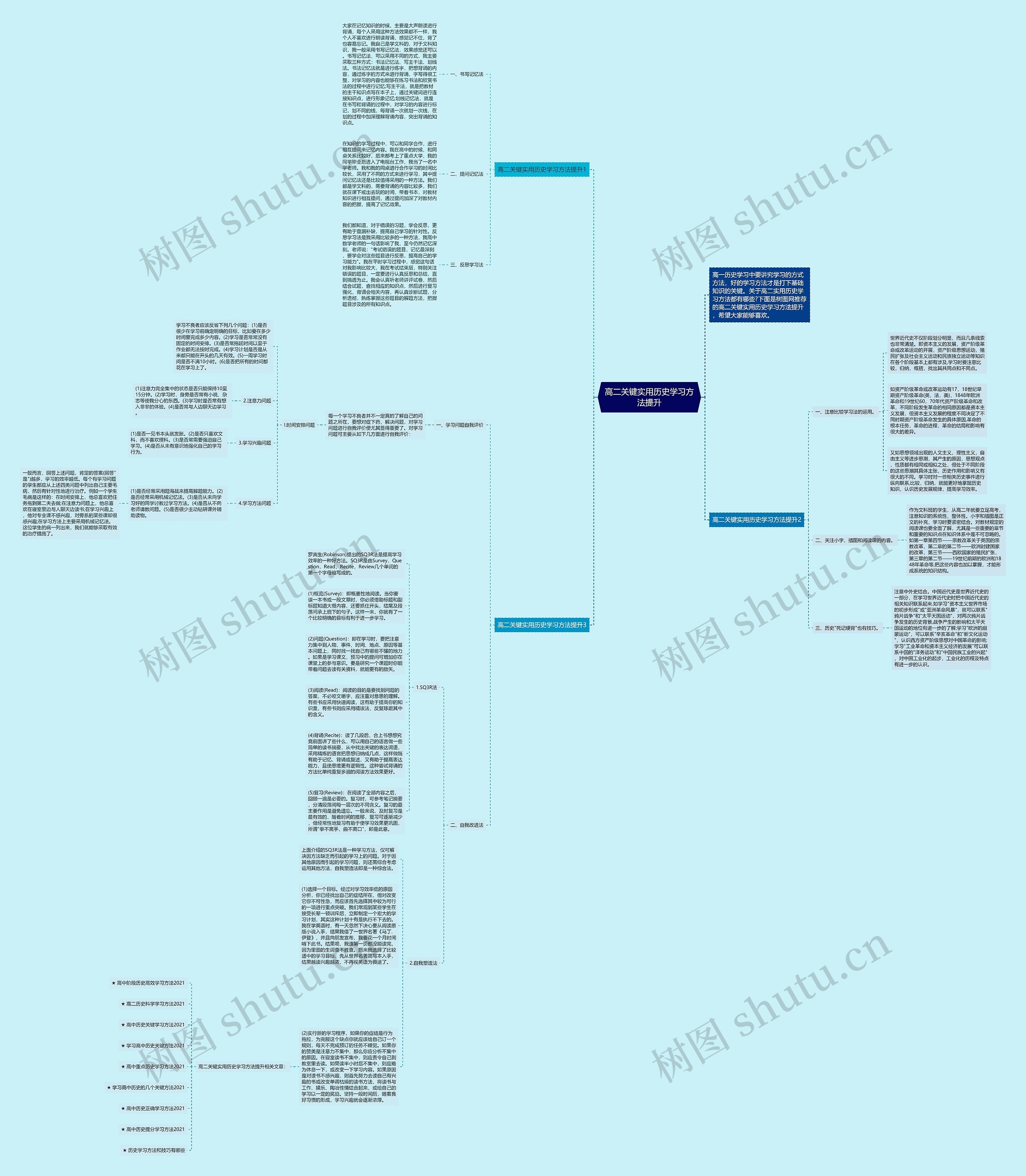 高二关键实用历史学习方法提升思维导图