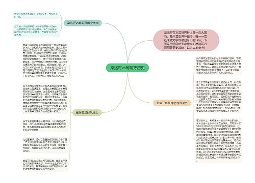 摩洛哥vs葡萄牙历史