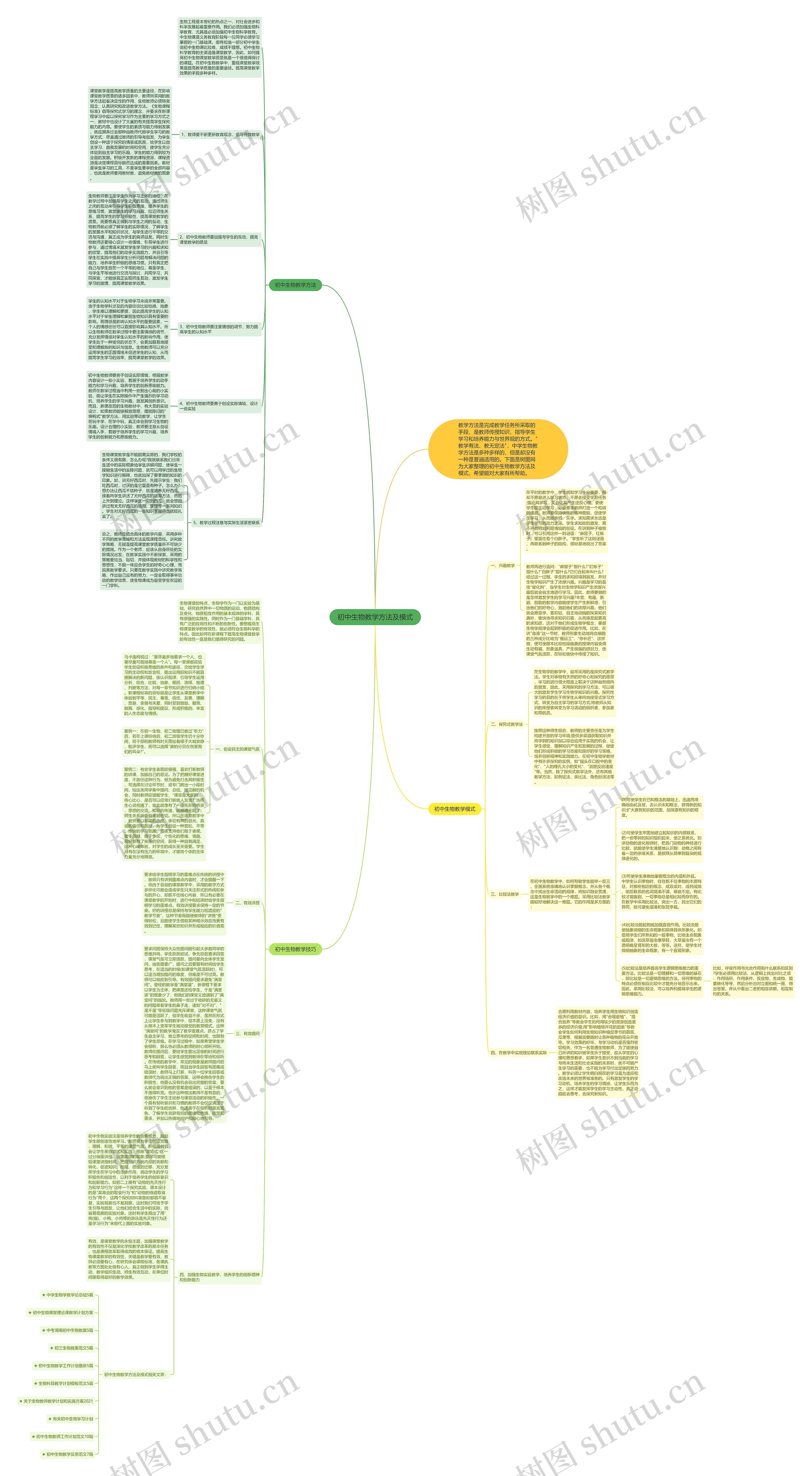 初中生物教学方法及模式思维导图