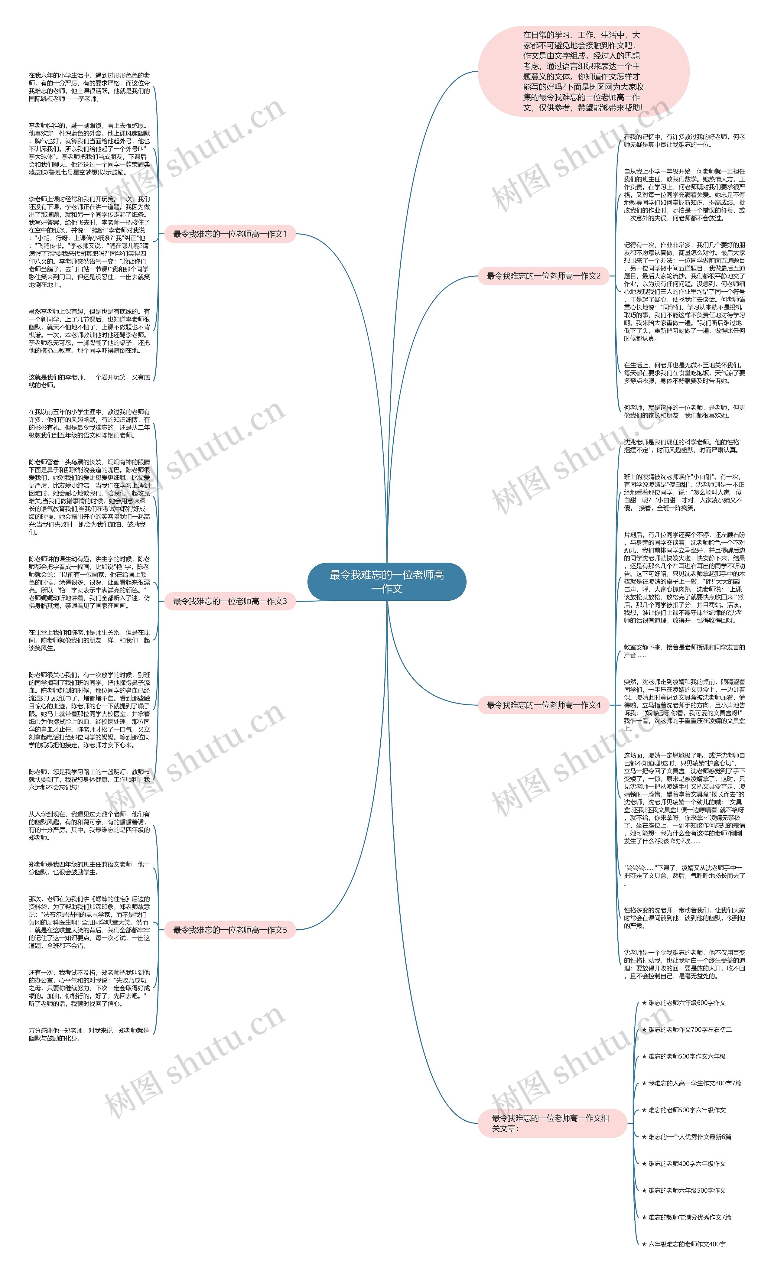最令我难忘的一位老师高一作文思维导图