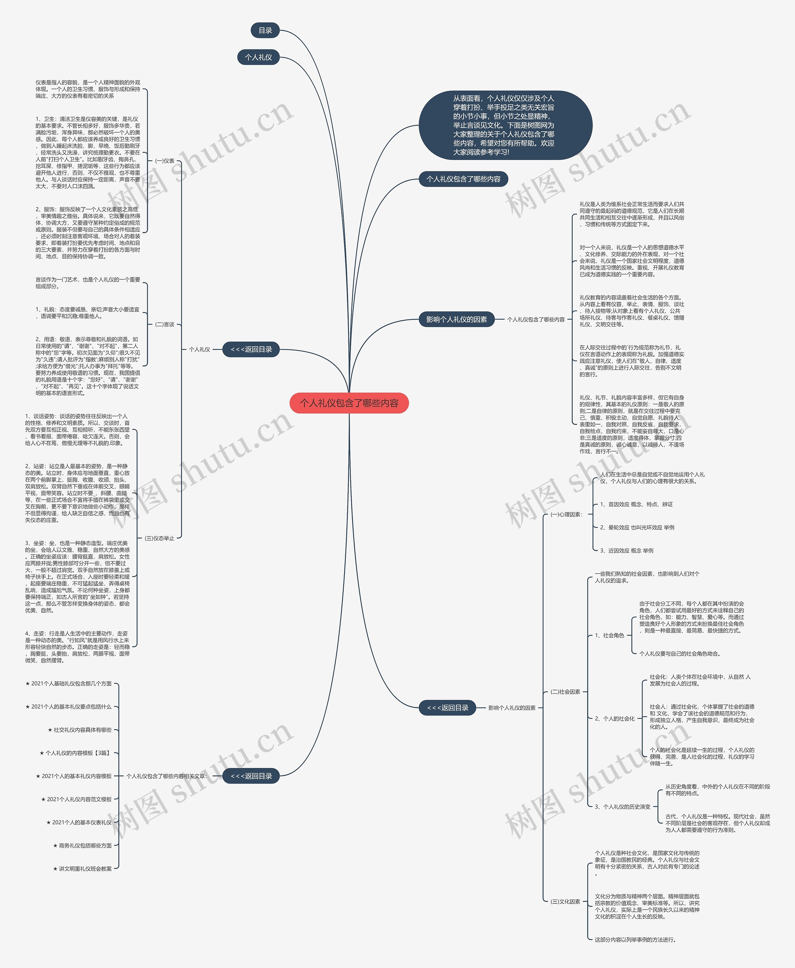 个人礼仪包含了哪些内容思维导图高清图 个人礼仪包含了哪些内容思维导图