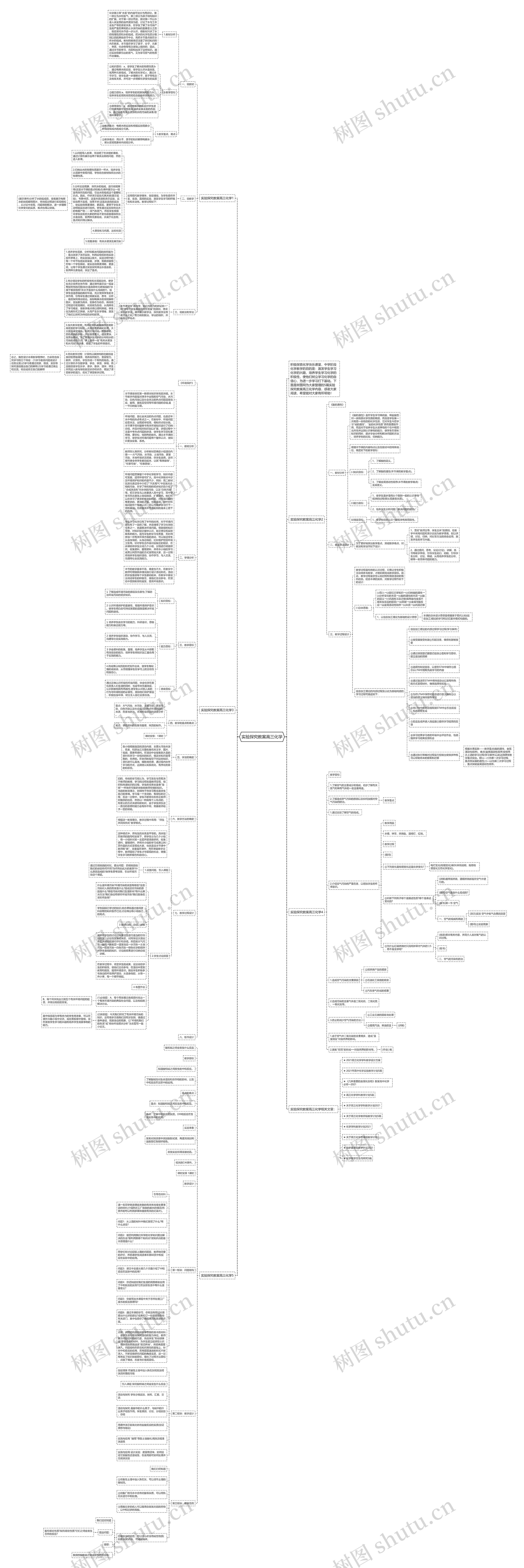 实验探究教案高三化学思维导图