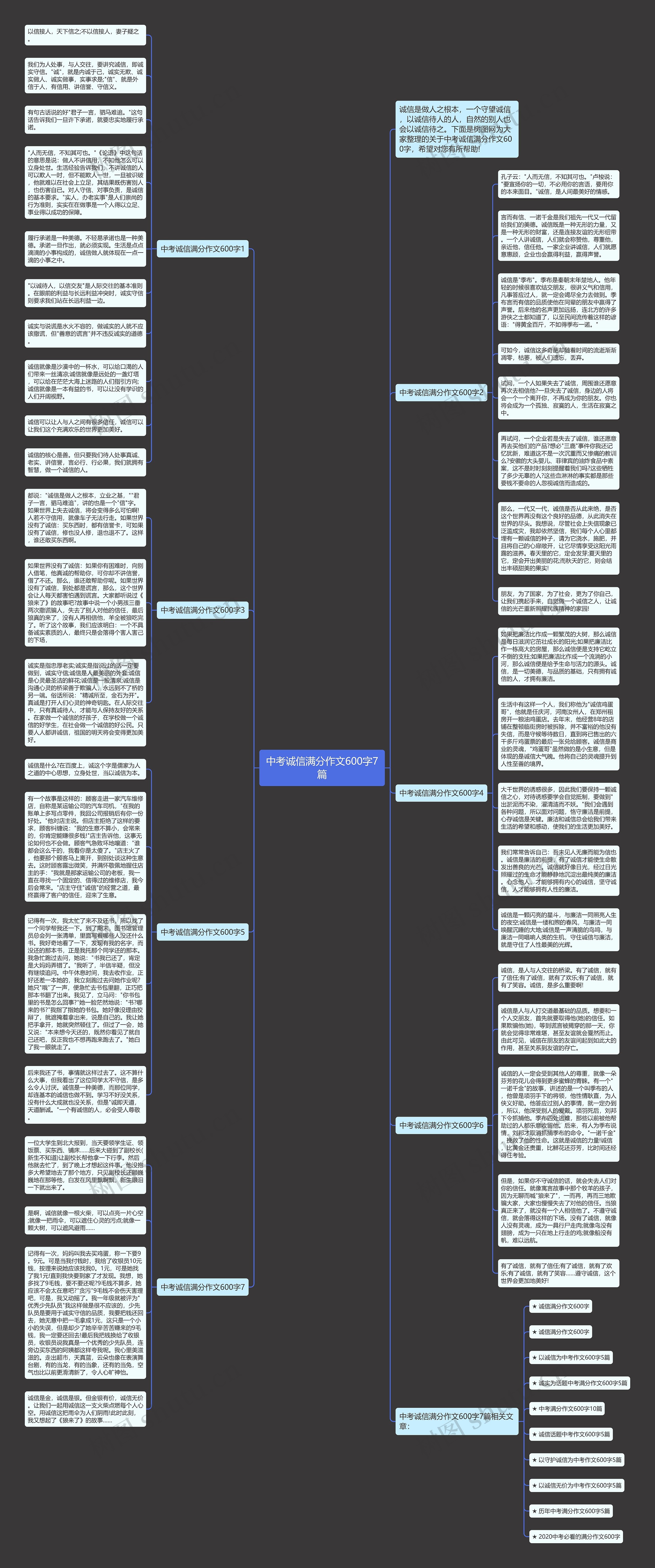 中考诚信满分作文600字7篇思维导图