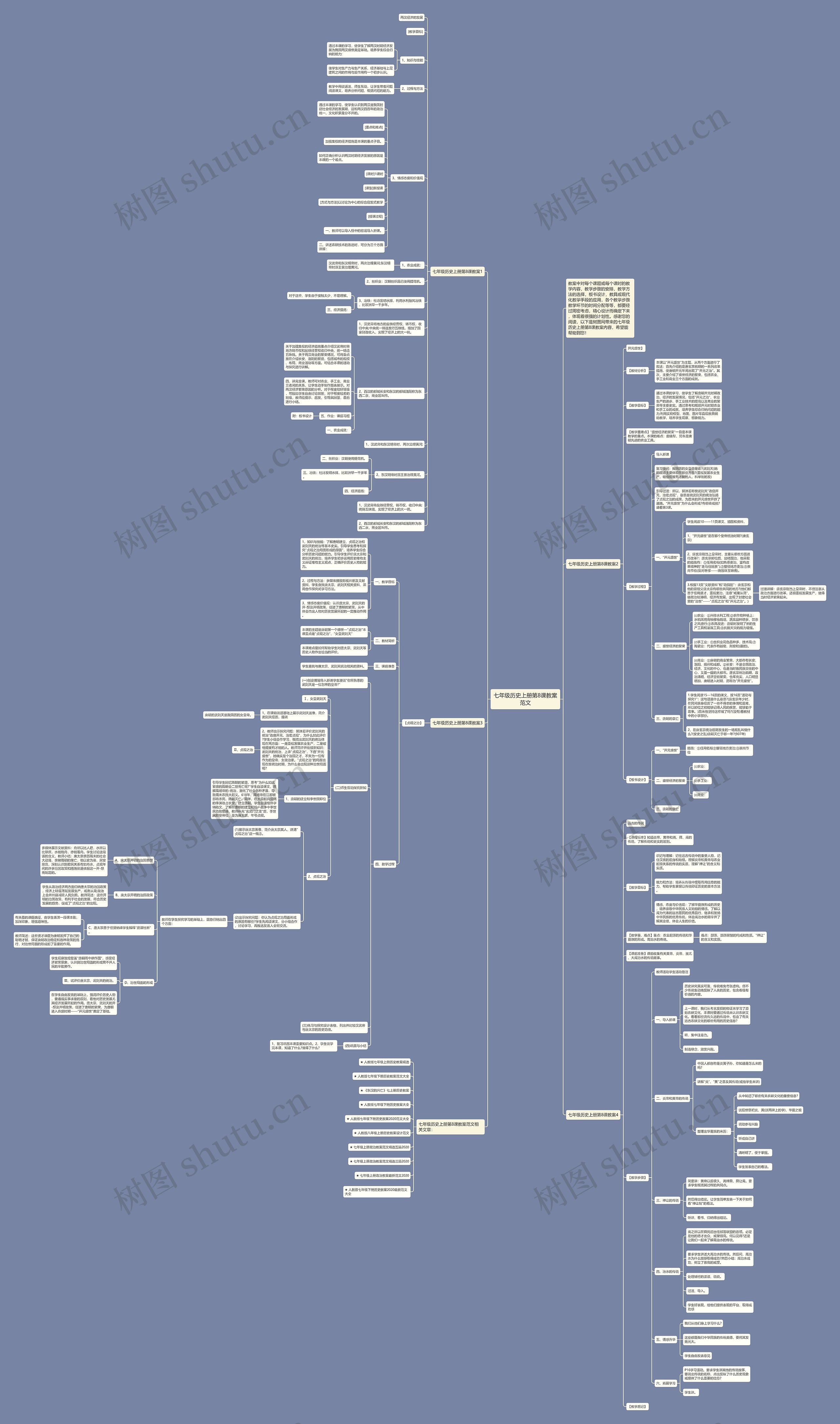 七年级历史上册第8课教案范文思维导图