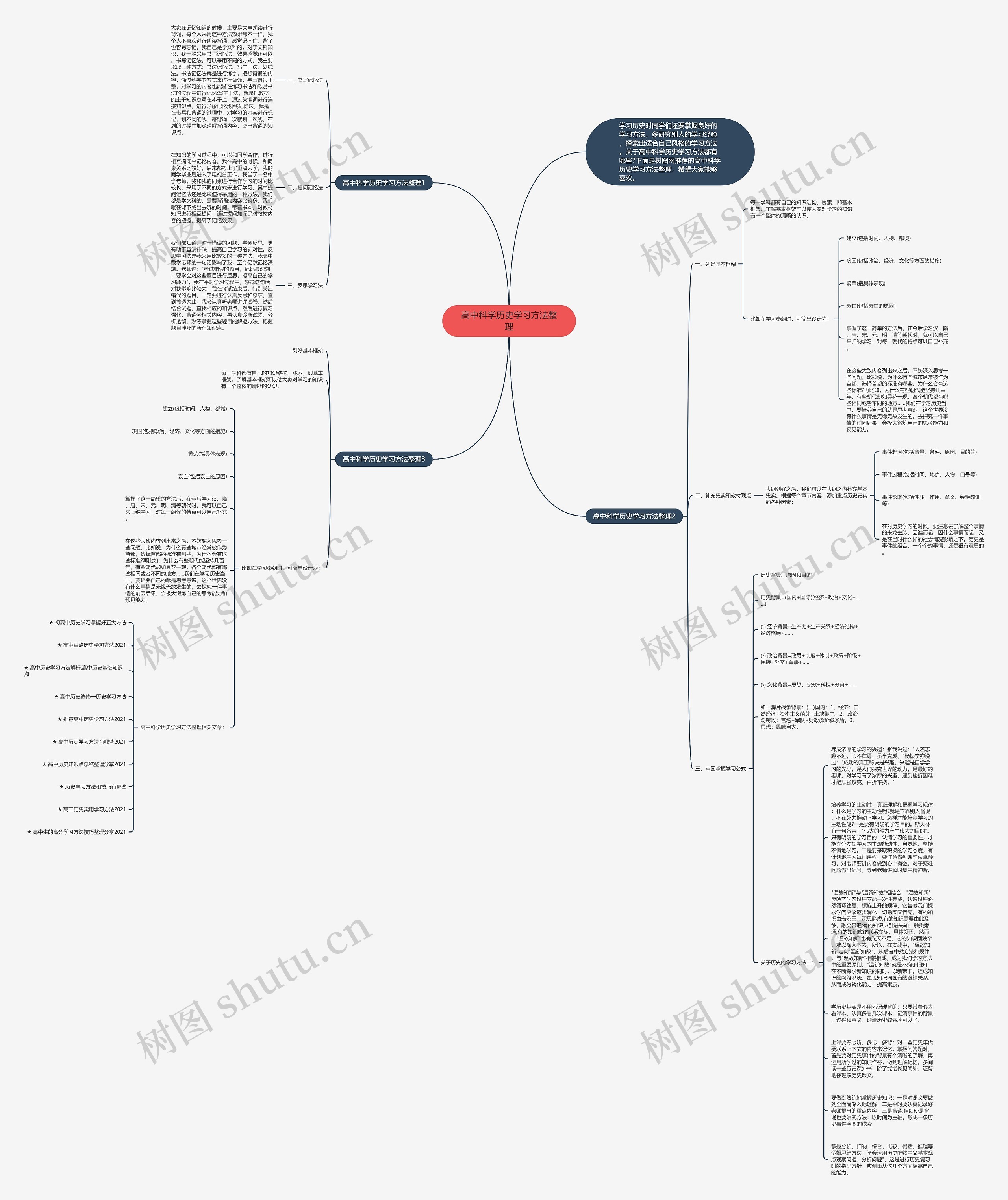 高中科学历史学习方法整理思维导图