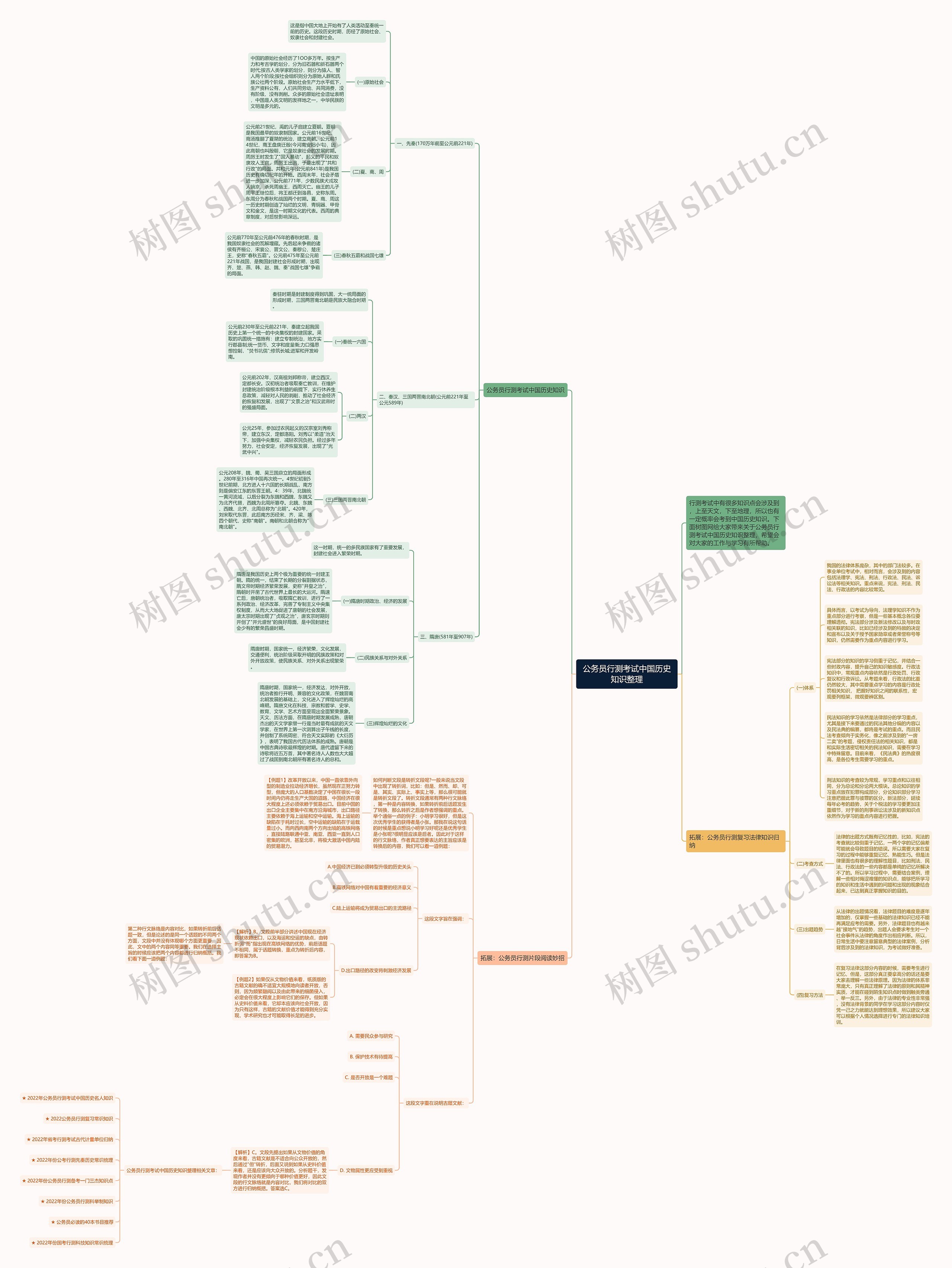公务员行测考试中国历史知识整理思维导图