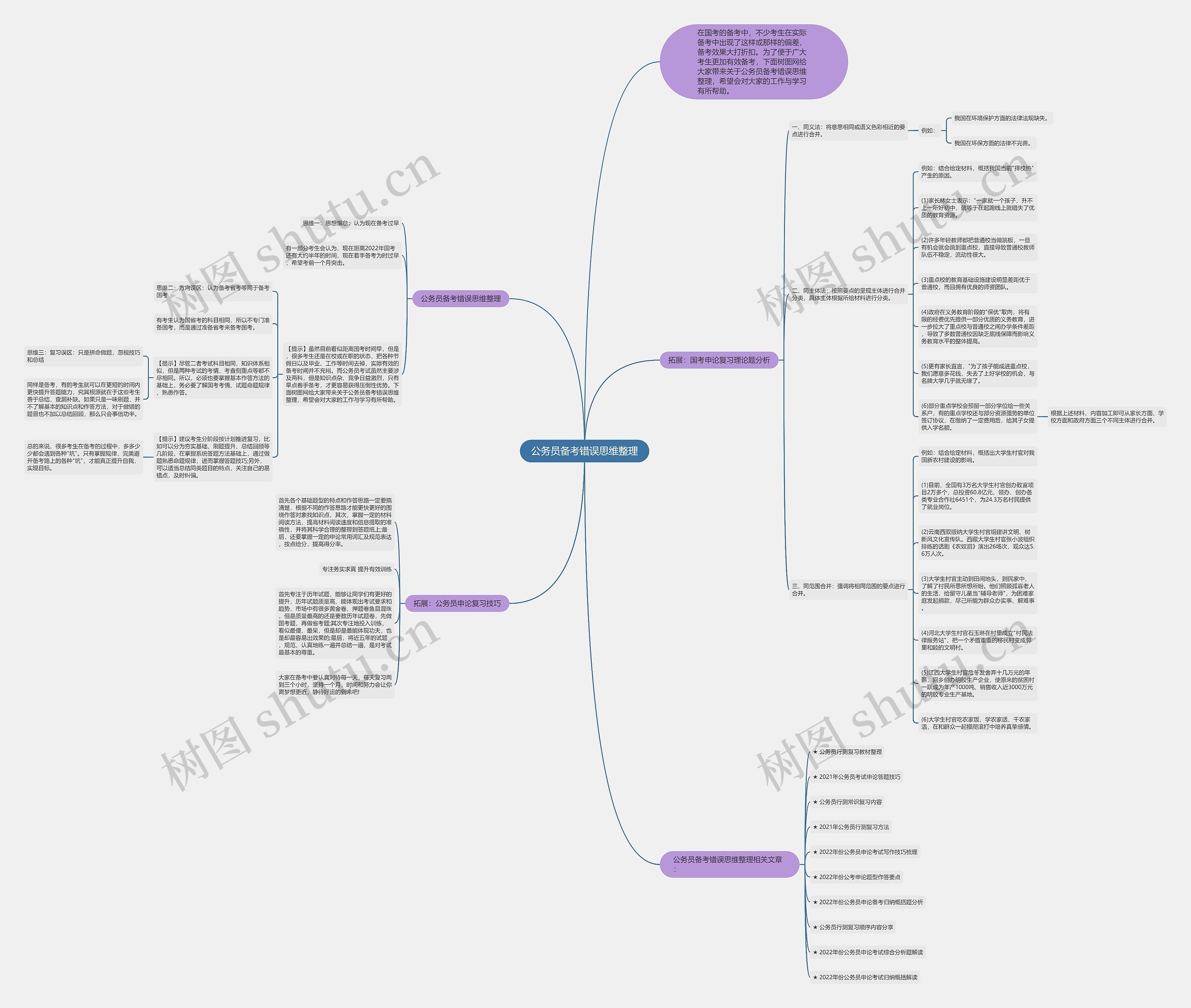 公务员备考错误思维整理思维导图