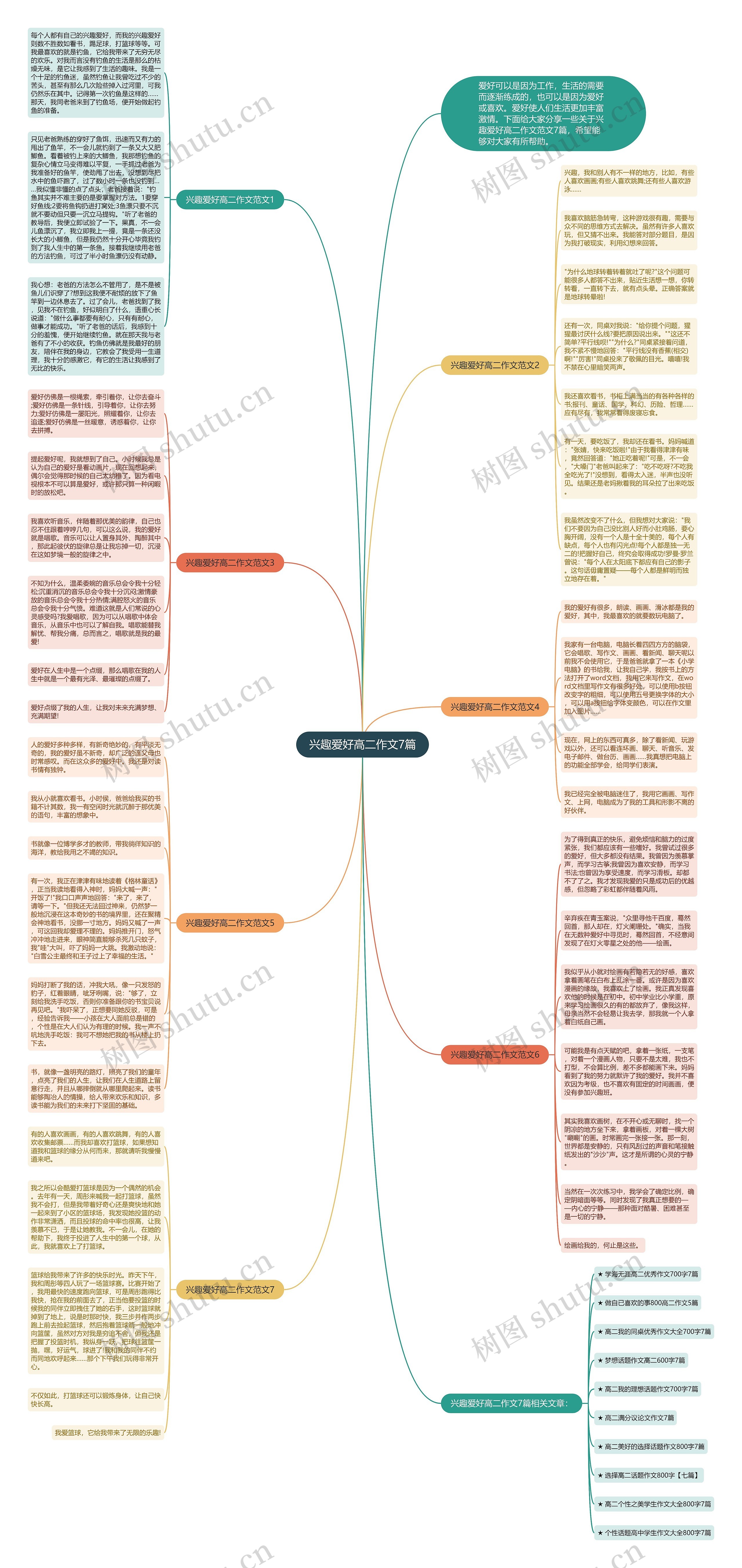兴趣爱好高二作文7篇思维导图