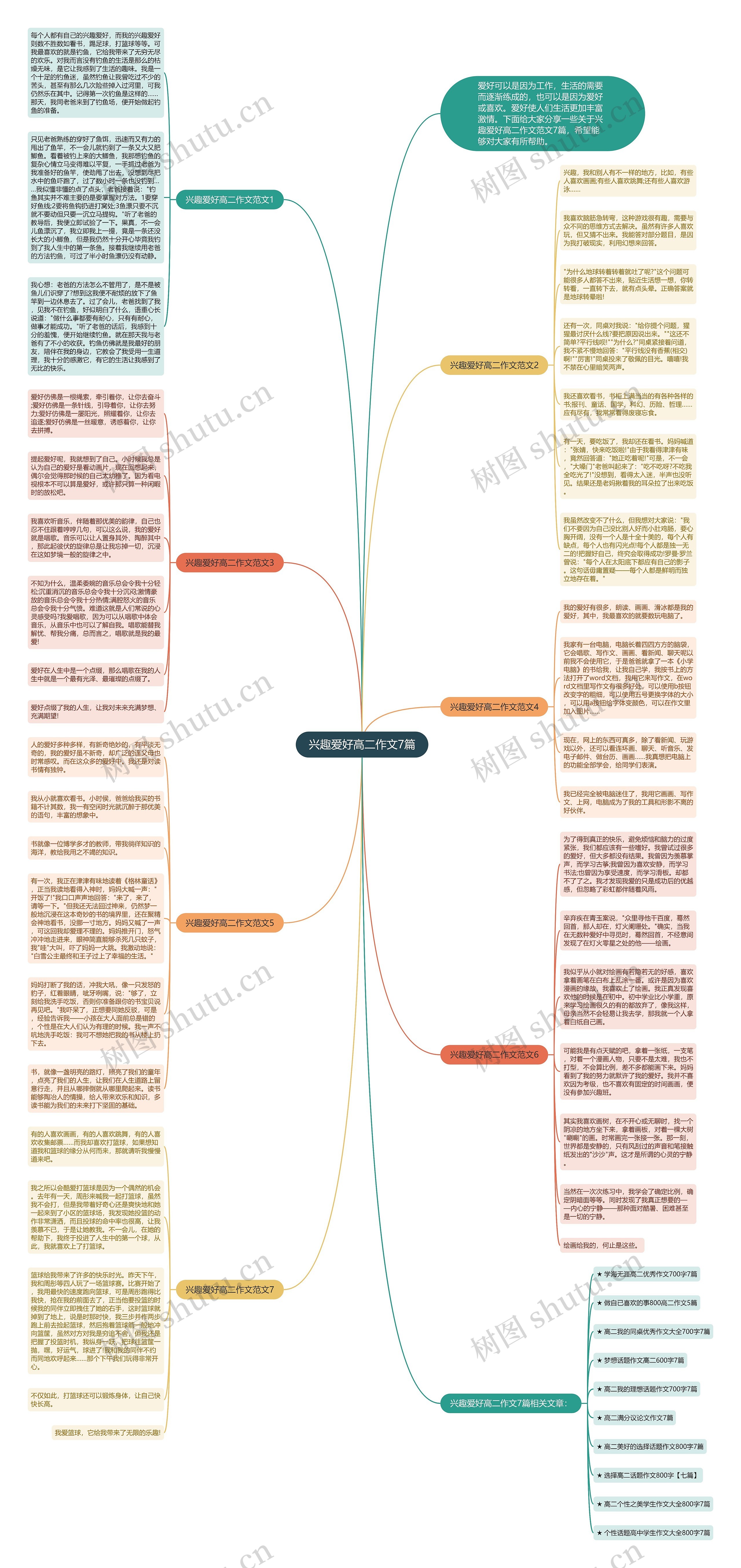 兴趣爱好高二作文7篇思维导图高清图 兴趣爱好高二作文7篇思维导图