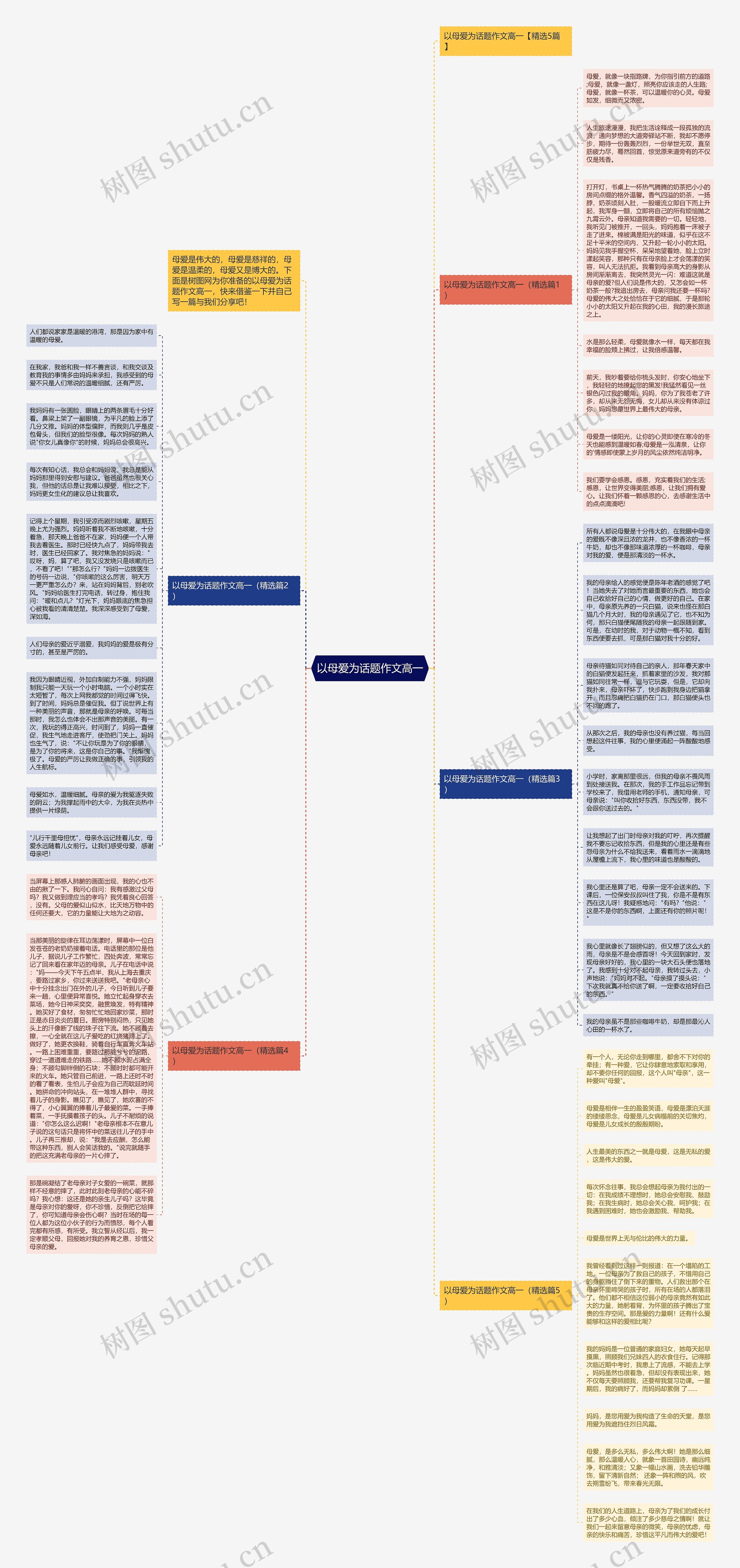 以母爱为话题作文高一思维导图
