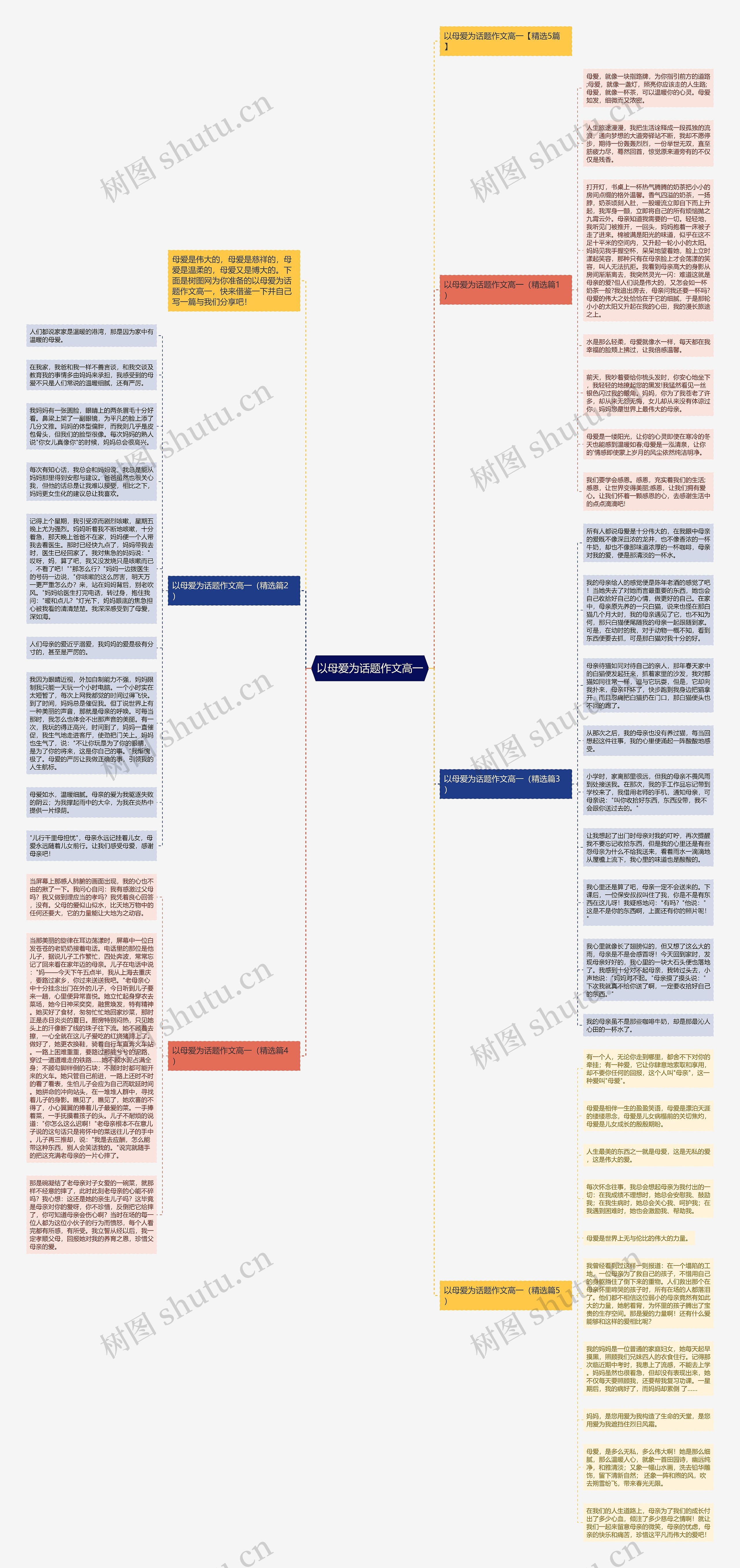 以母爱为话题作文高一思维导图高清图 以母爱为话题作文高一思维导图