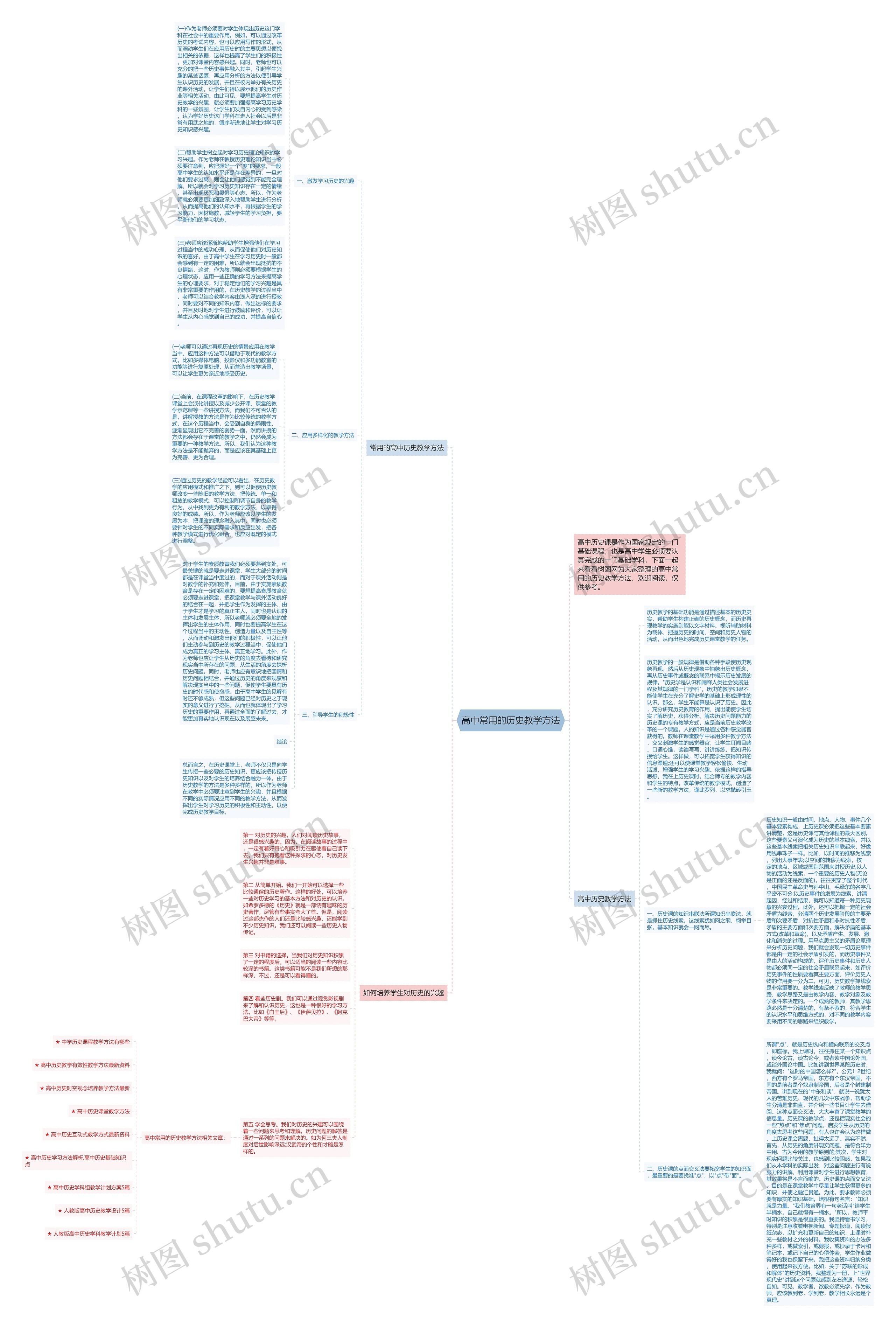 高中常用的历史教学方法思维导图