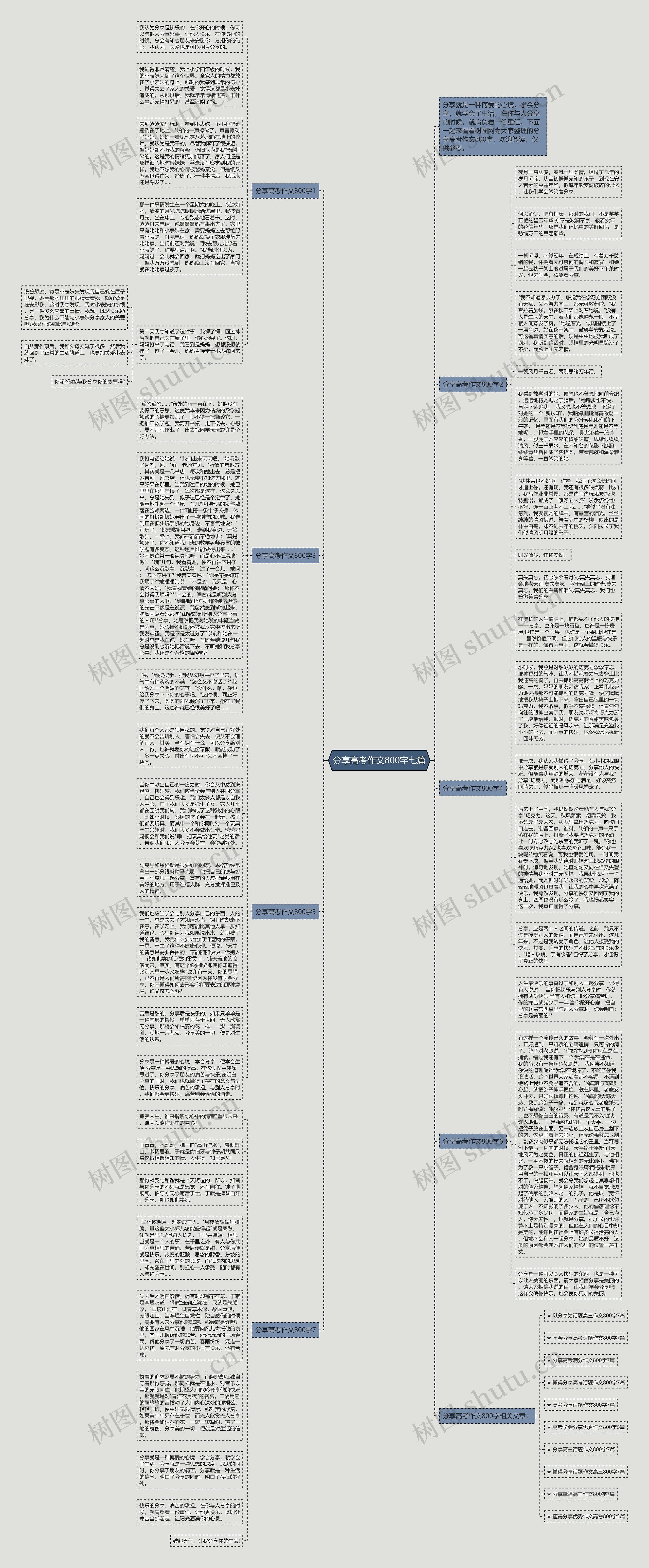 分享高考作文800字七篇思维导图