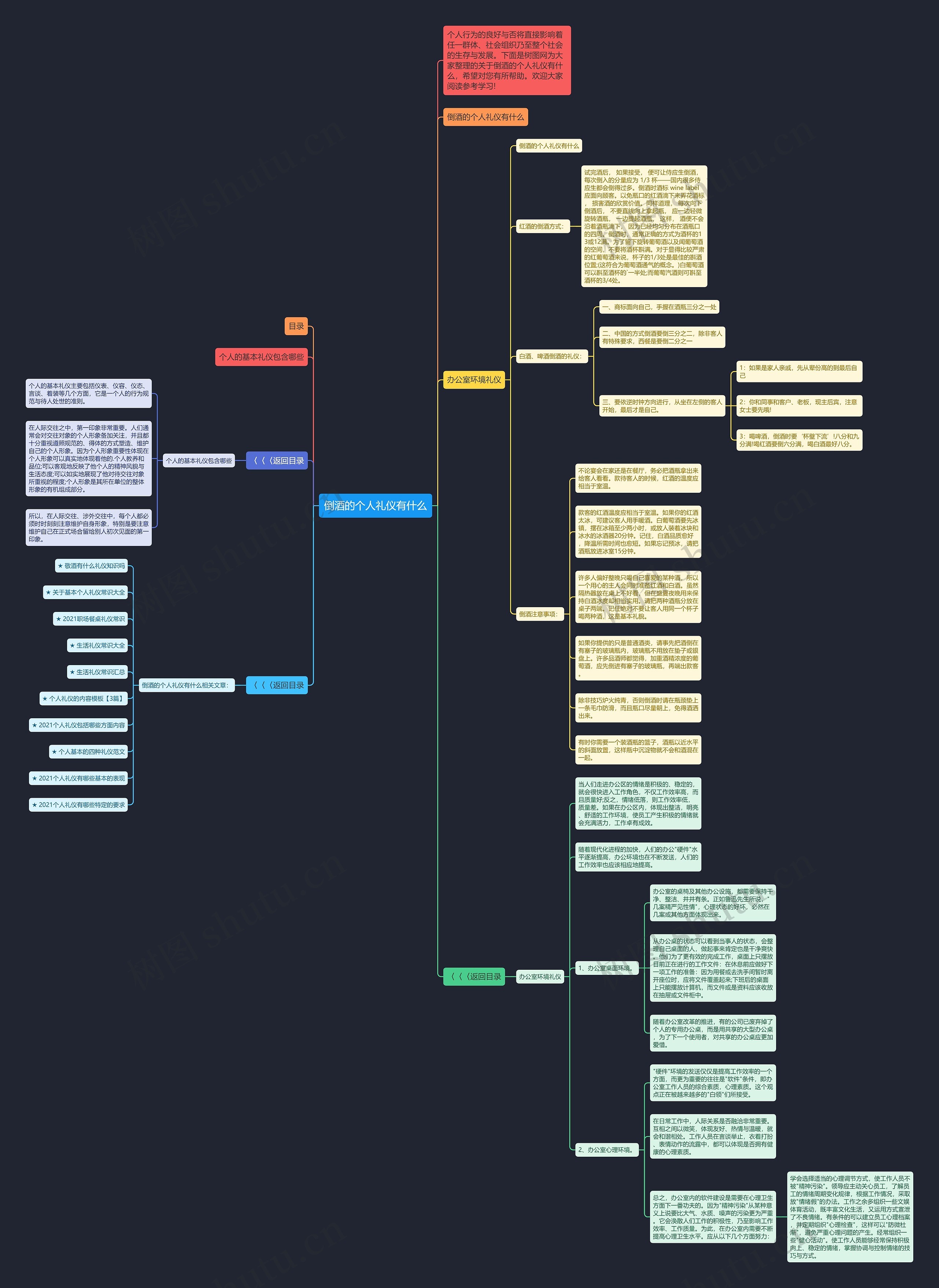 倒酒的个人礼仪有什么思维导图