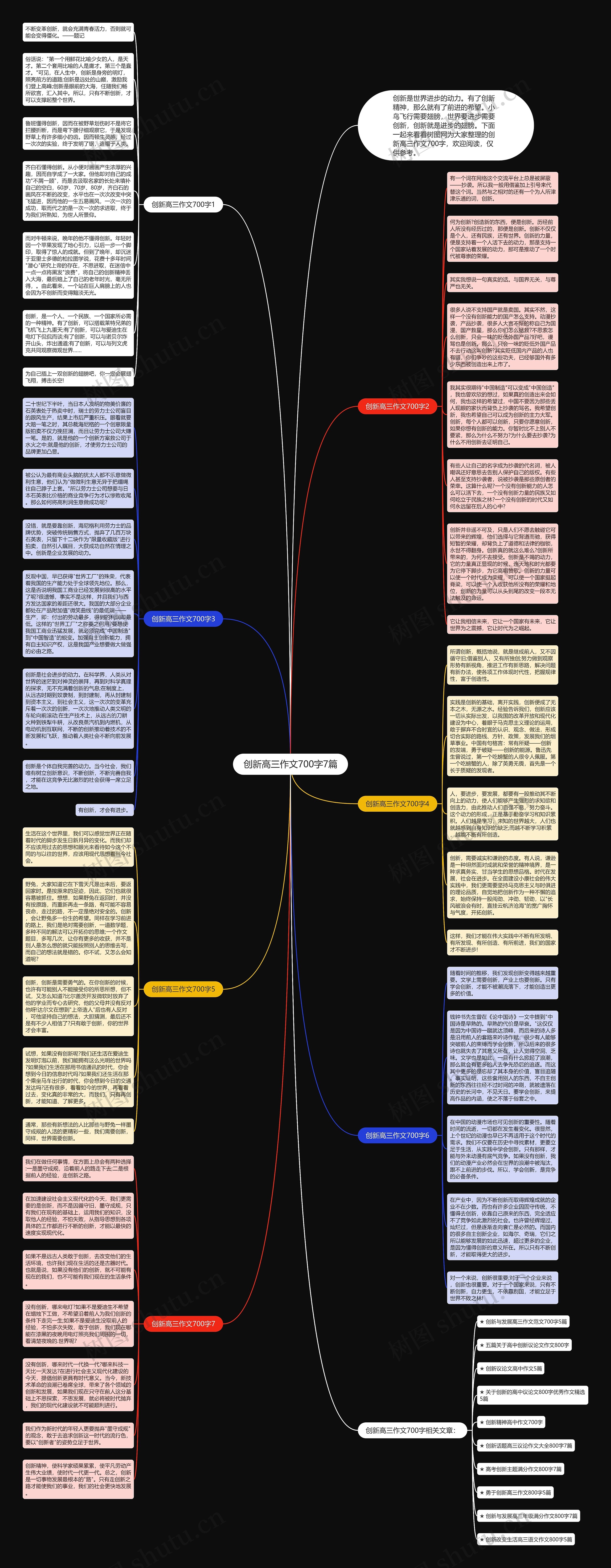 创新高三作文700字7篇思维导图