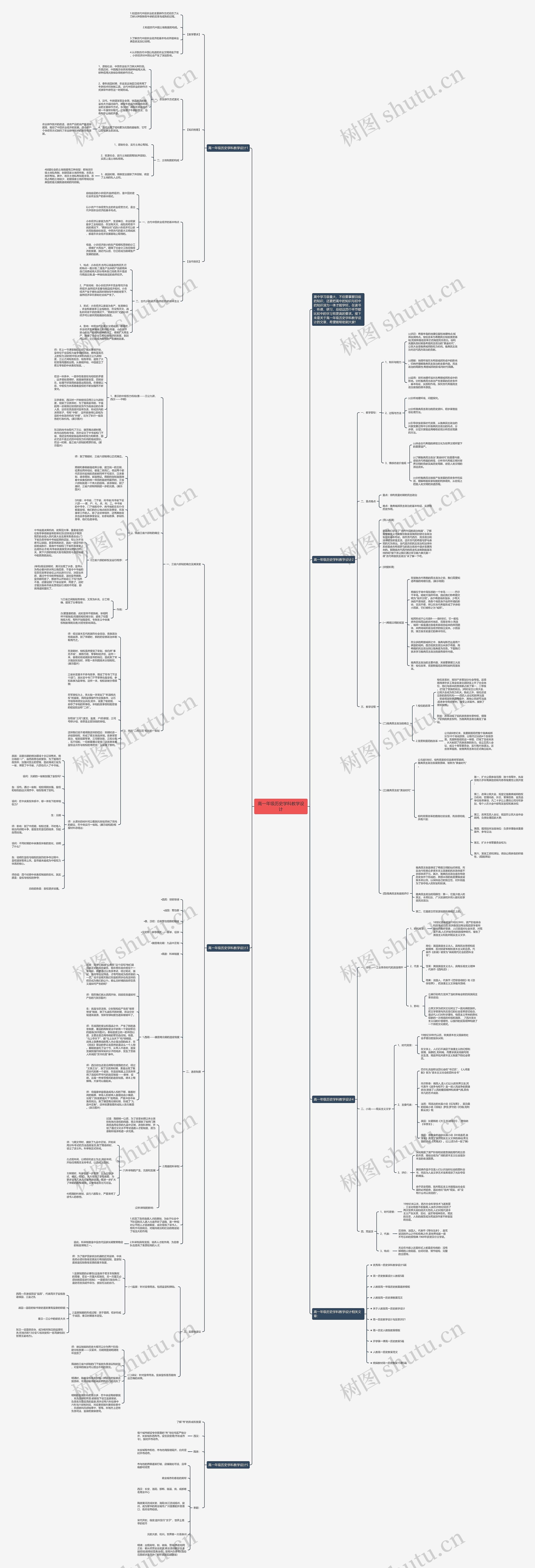 高一年级历史学科教学设计思维导图