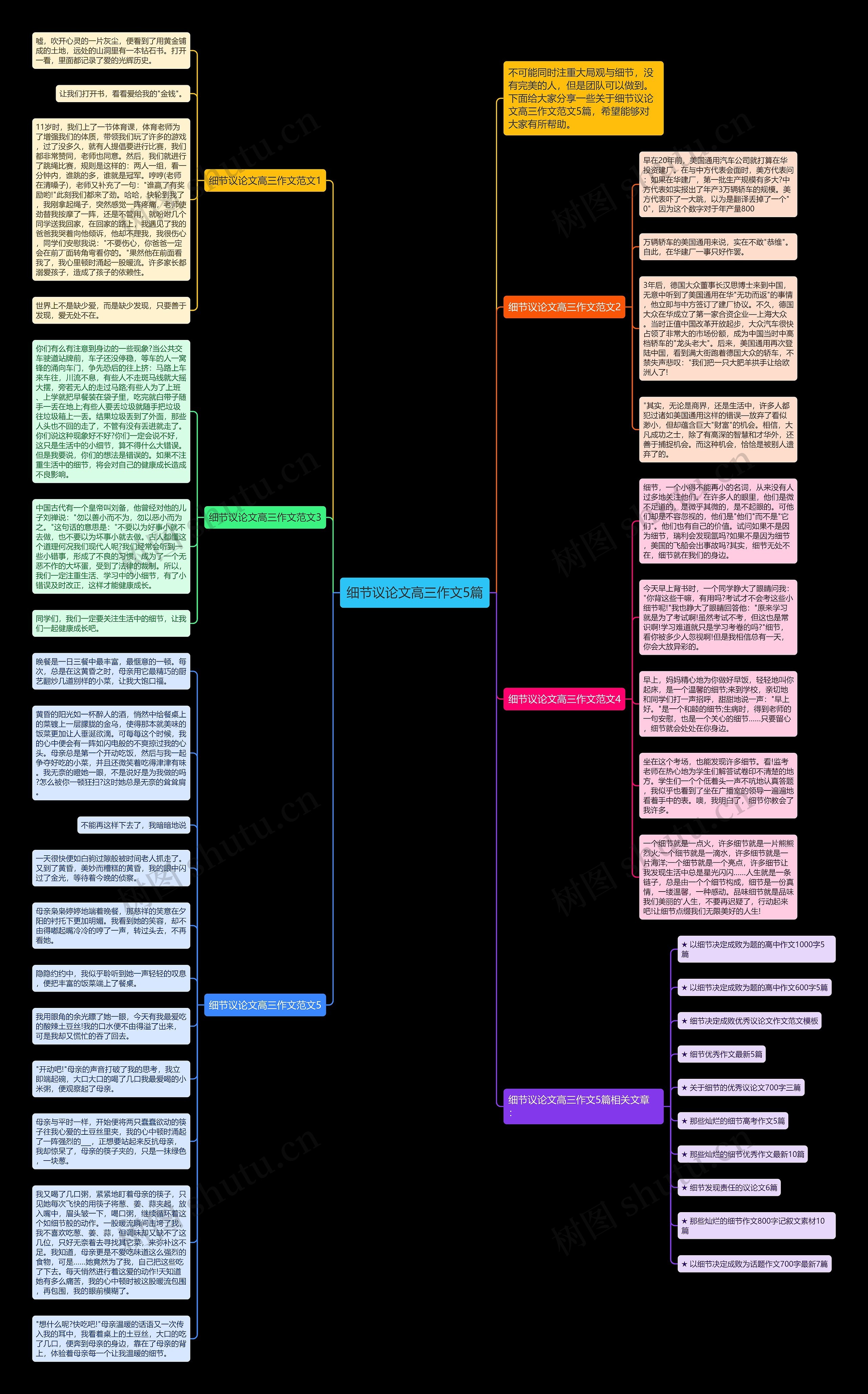 细节议论文高三作文5篇思维导图