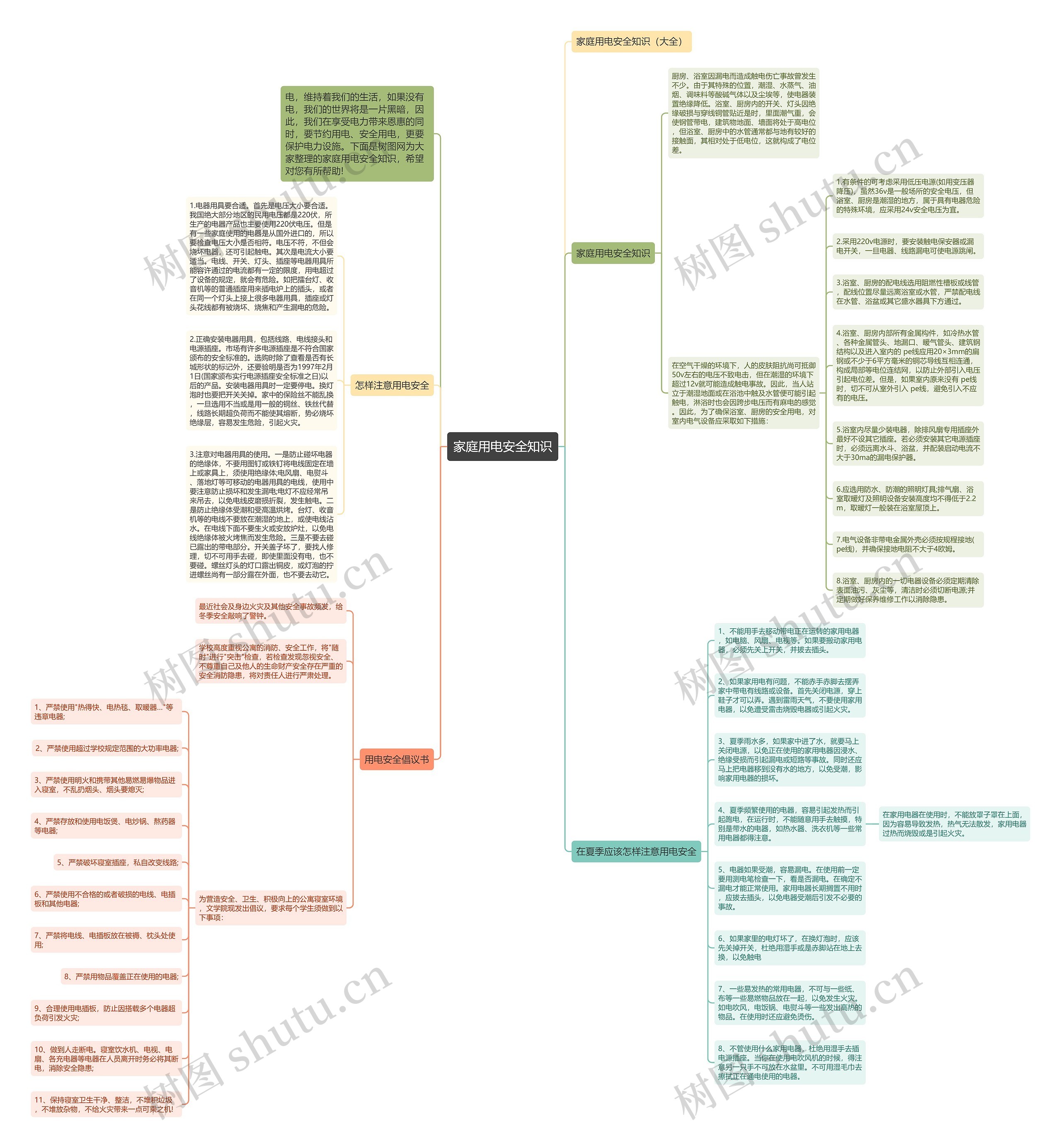 家庭用电安全知识思维导图