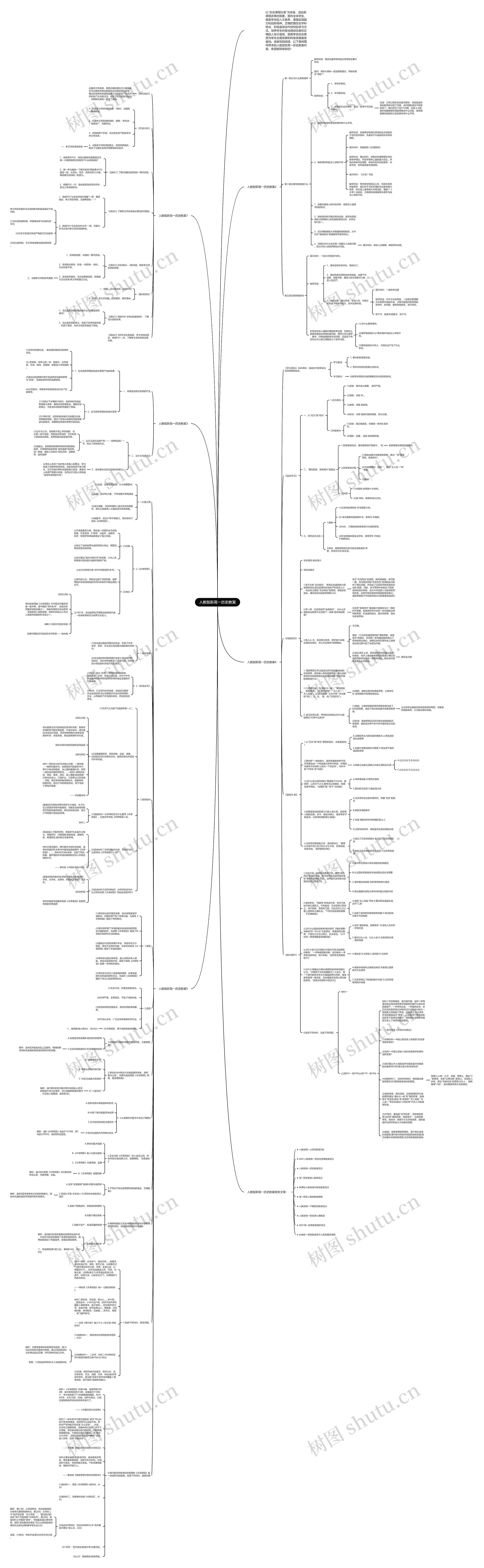 人教版新高一历史教案思维导图