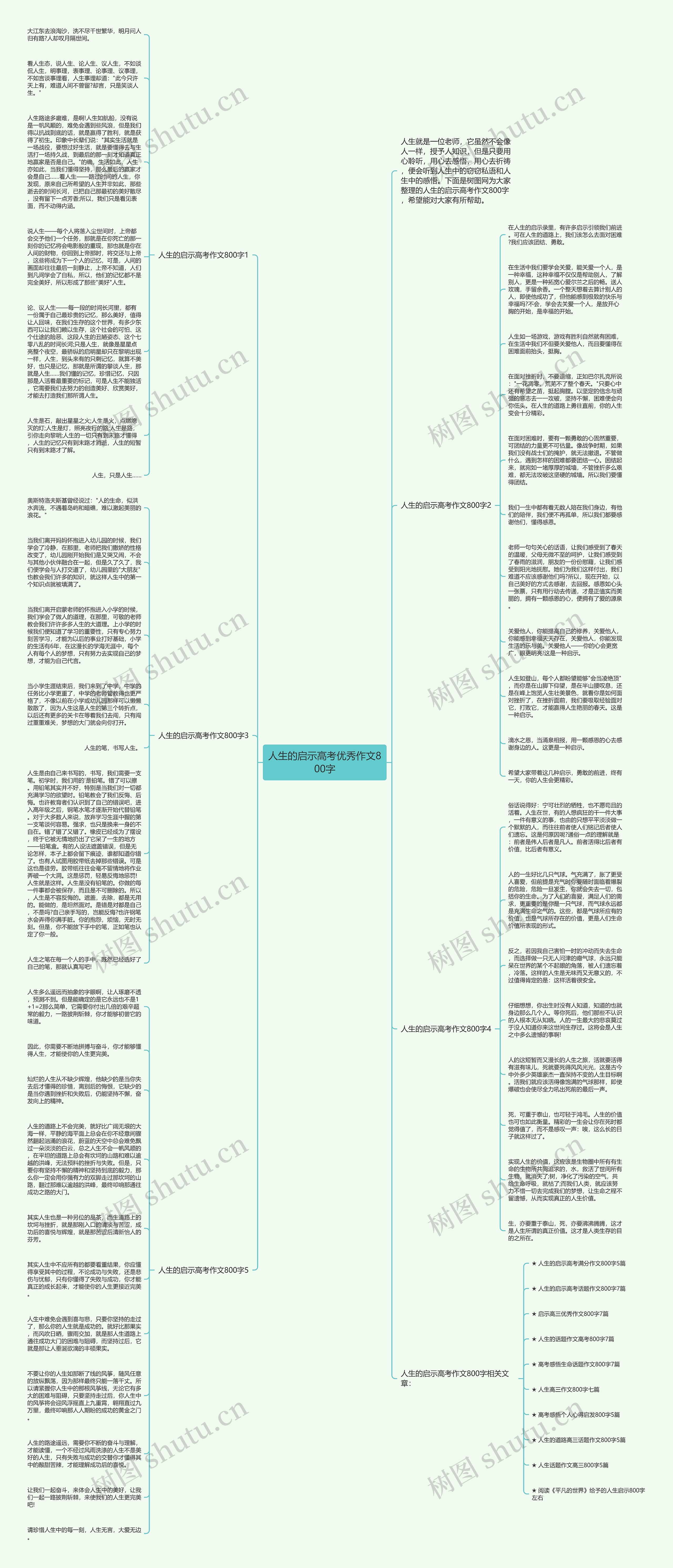 人生的启示高考优秀作文800字思维导图