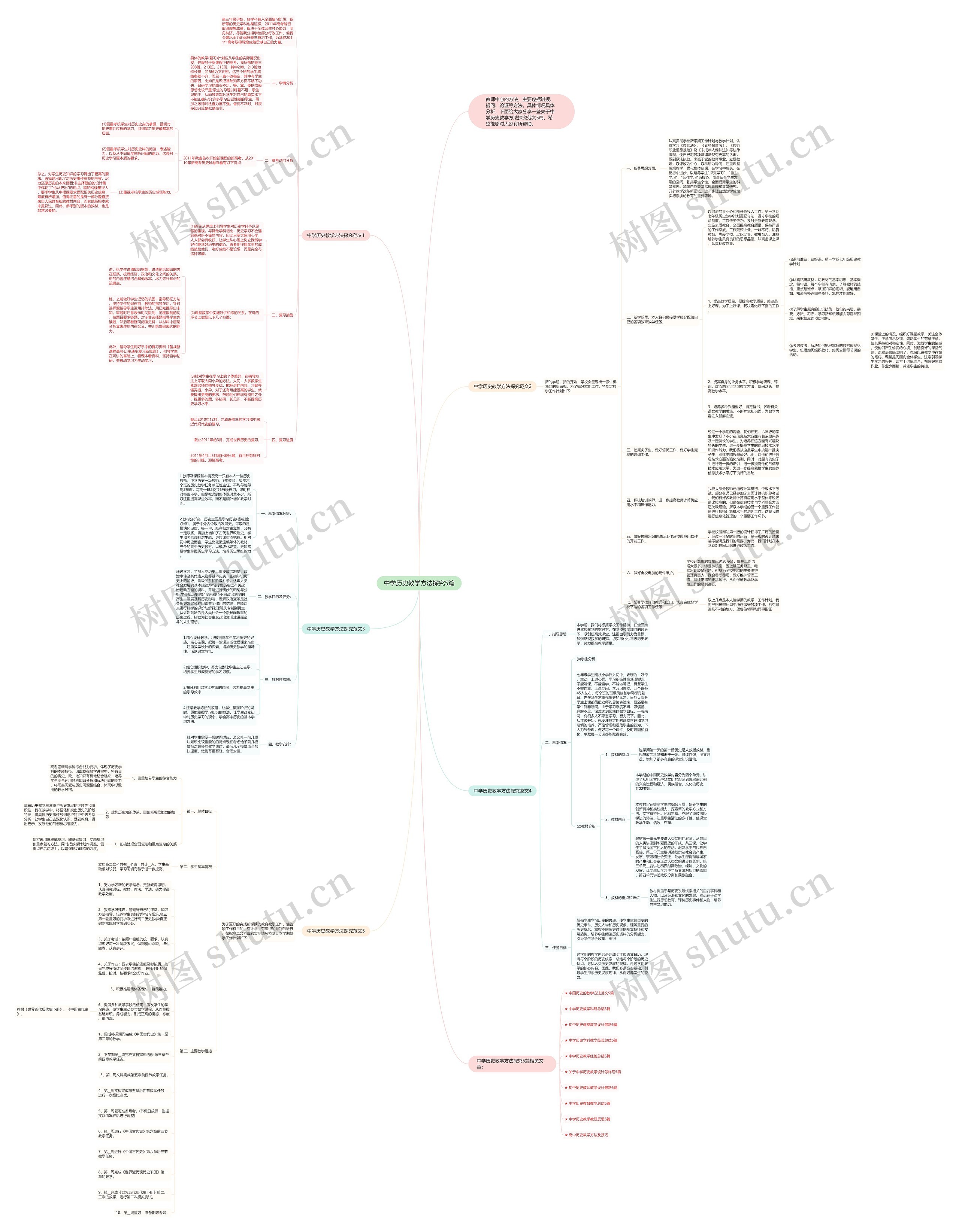 中学历史教学方法探究5篇思维导图