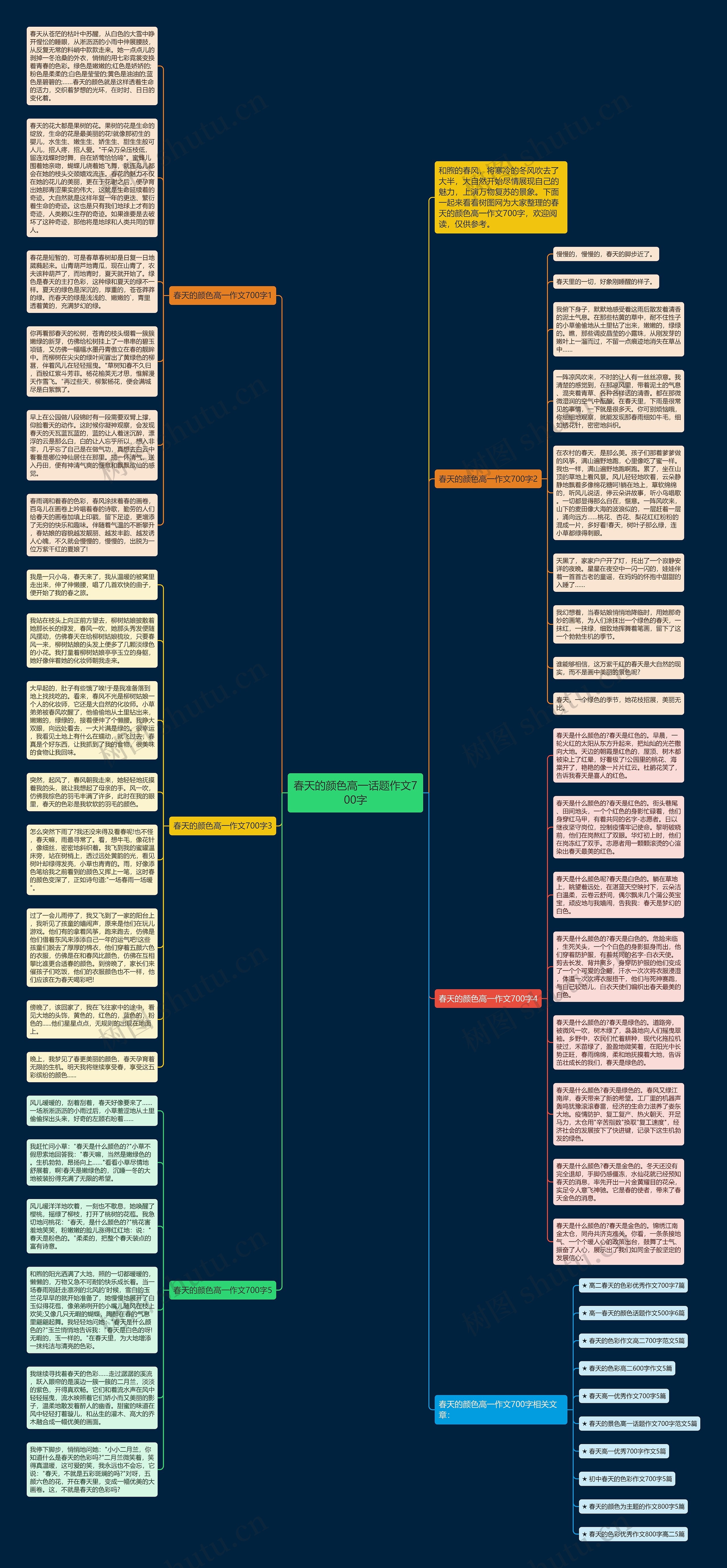 春天的颜色高一话题作文700字思维导图