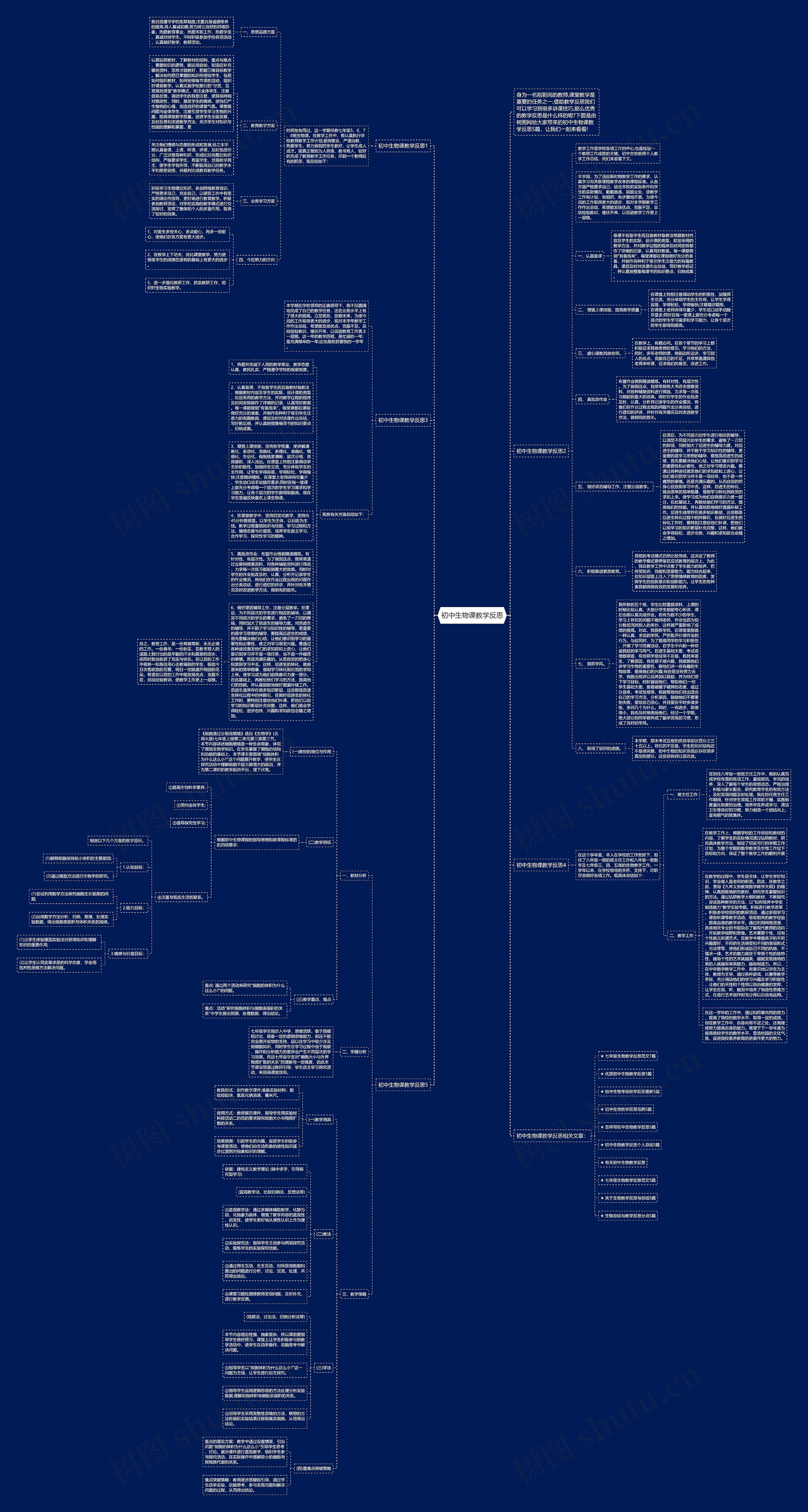 初中生物课教学反思思维导图