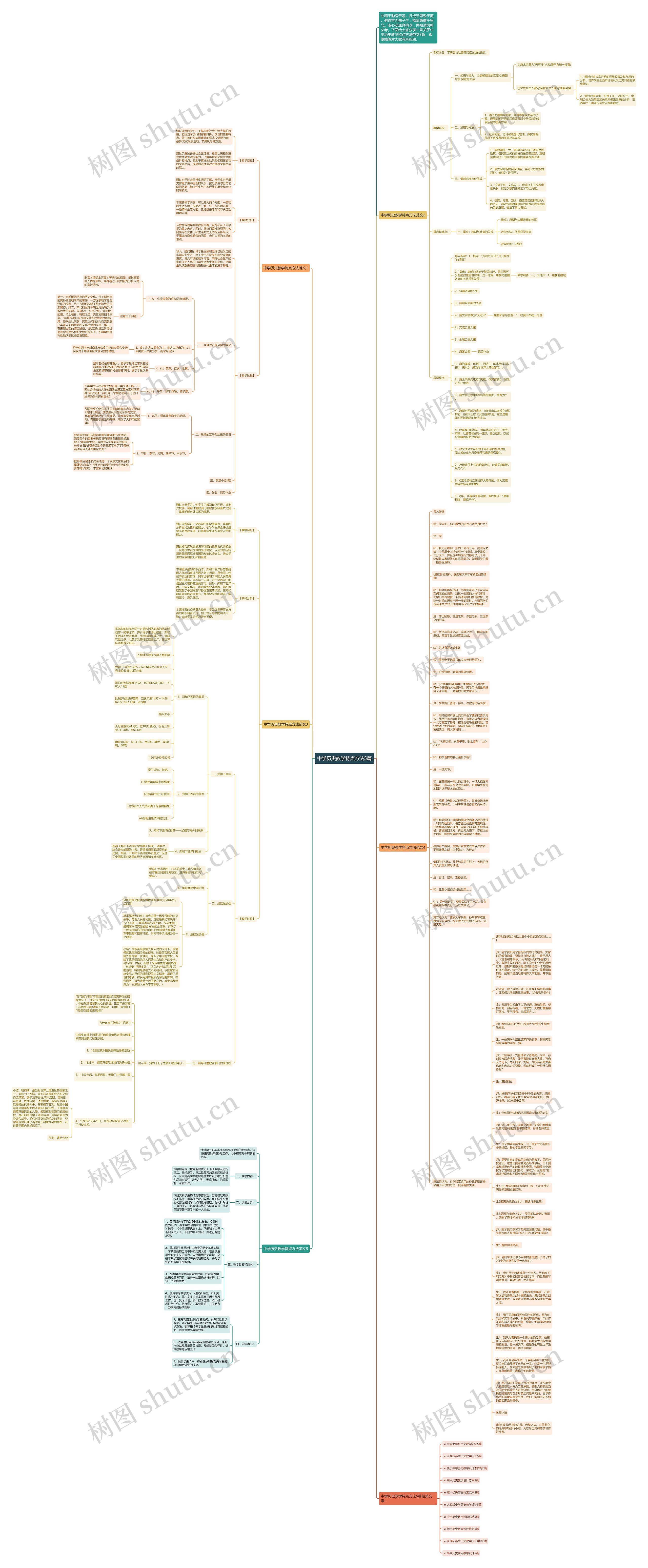 中学历史教学特点方法5篇思维导图