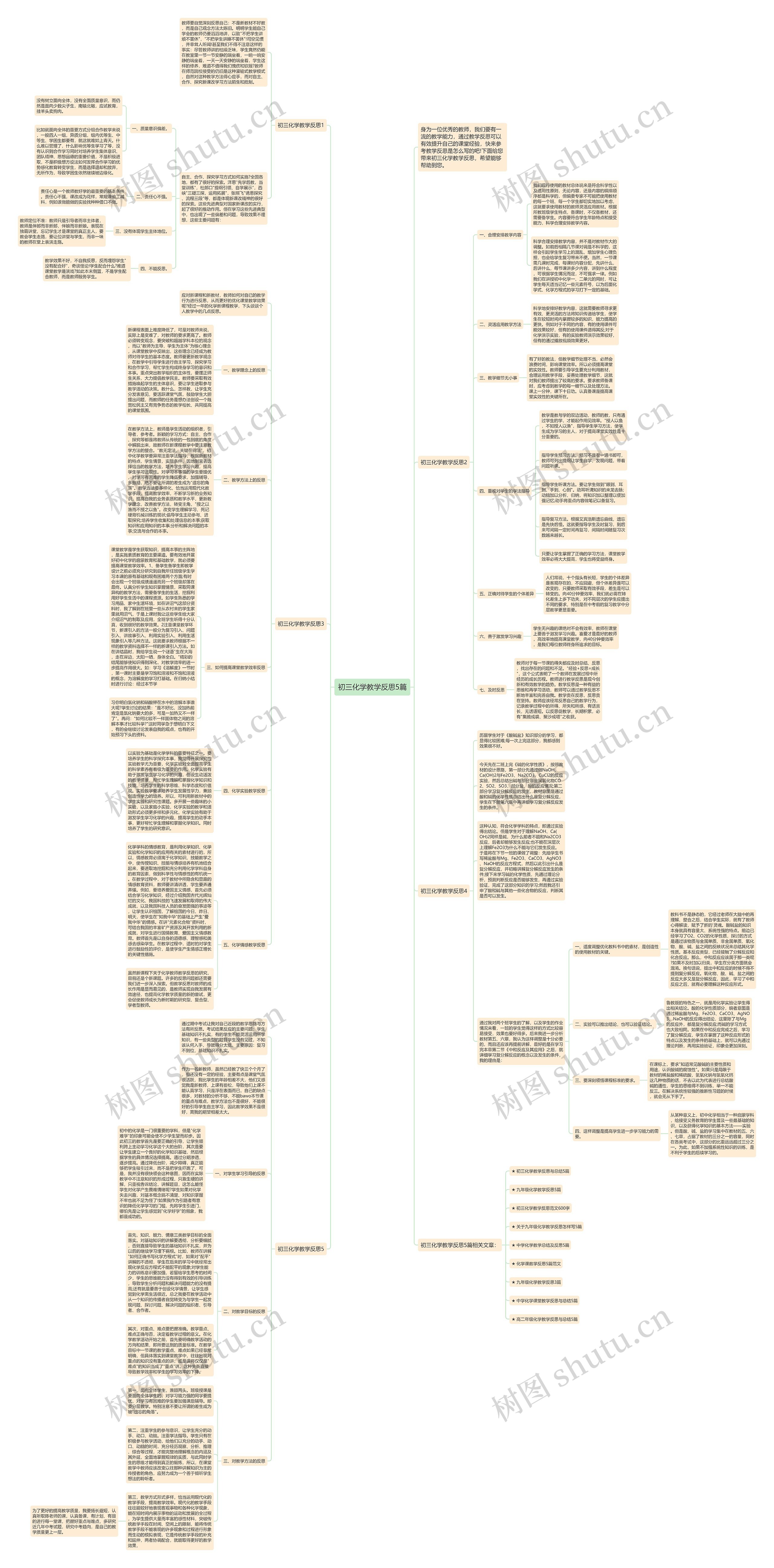 初三化学教学反思5篇思维导图