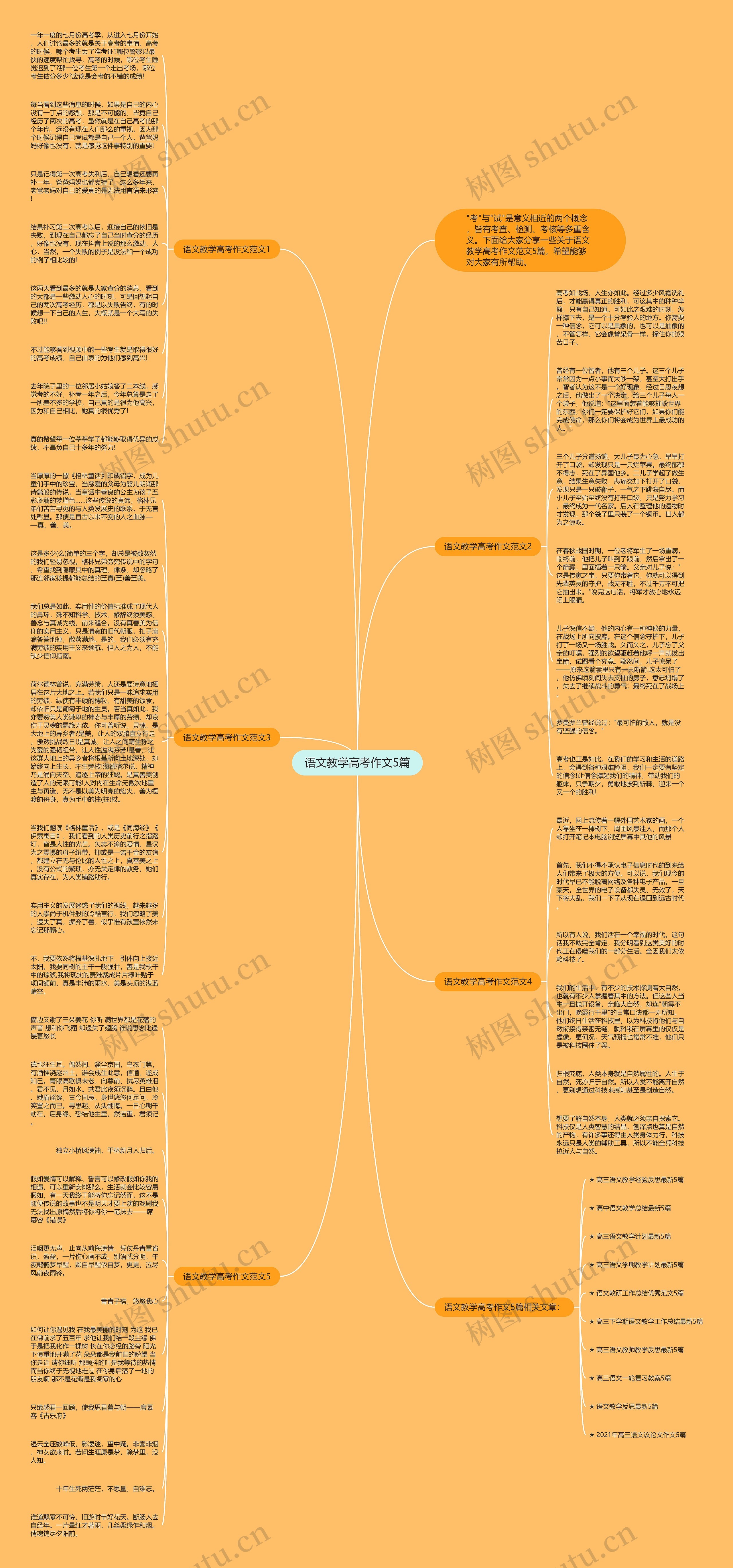 语文教学高考作文5篇思维导图