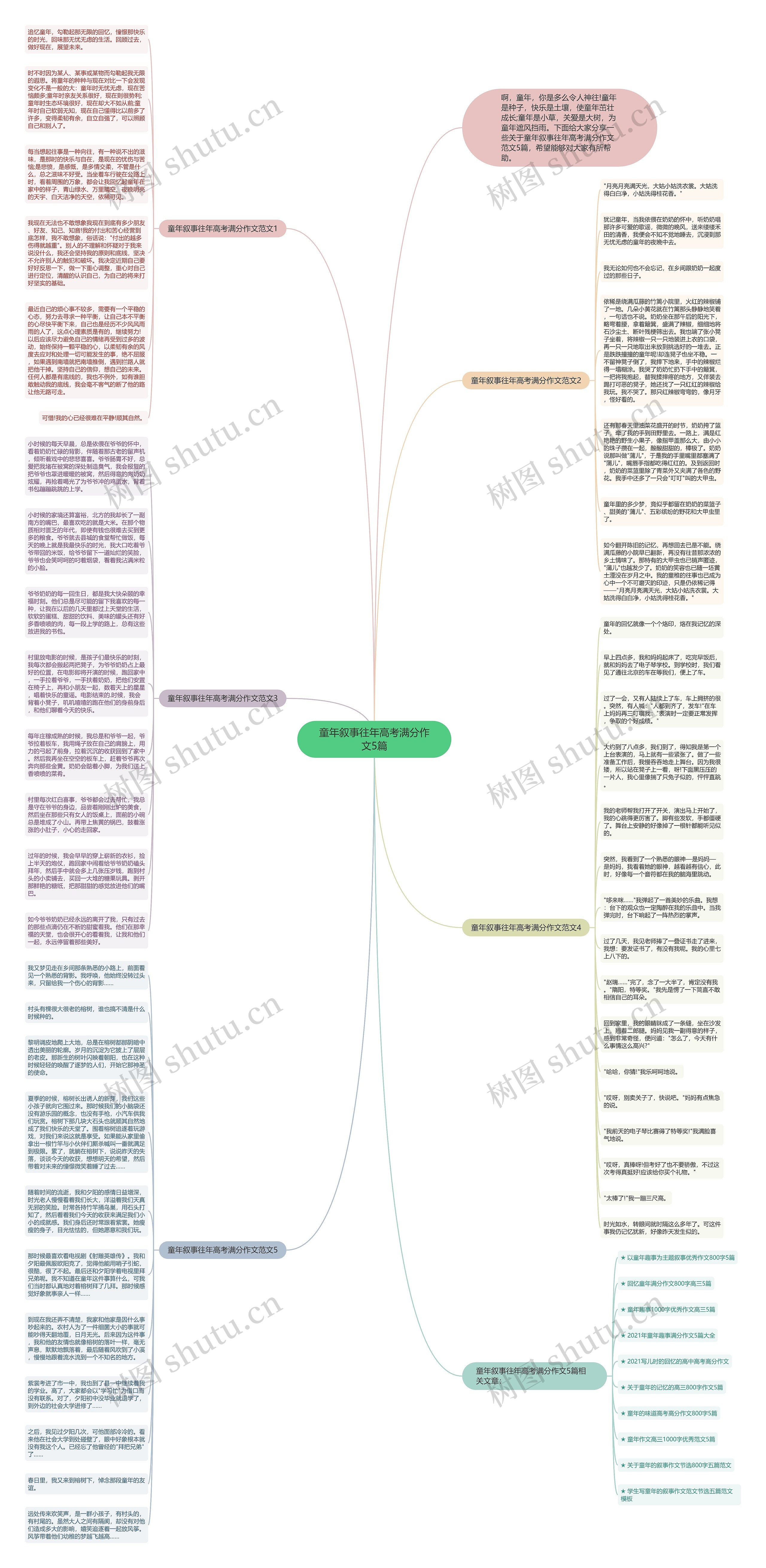 童年叙事往年高考满分作文5篇思维导图