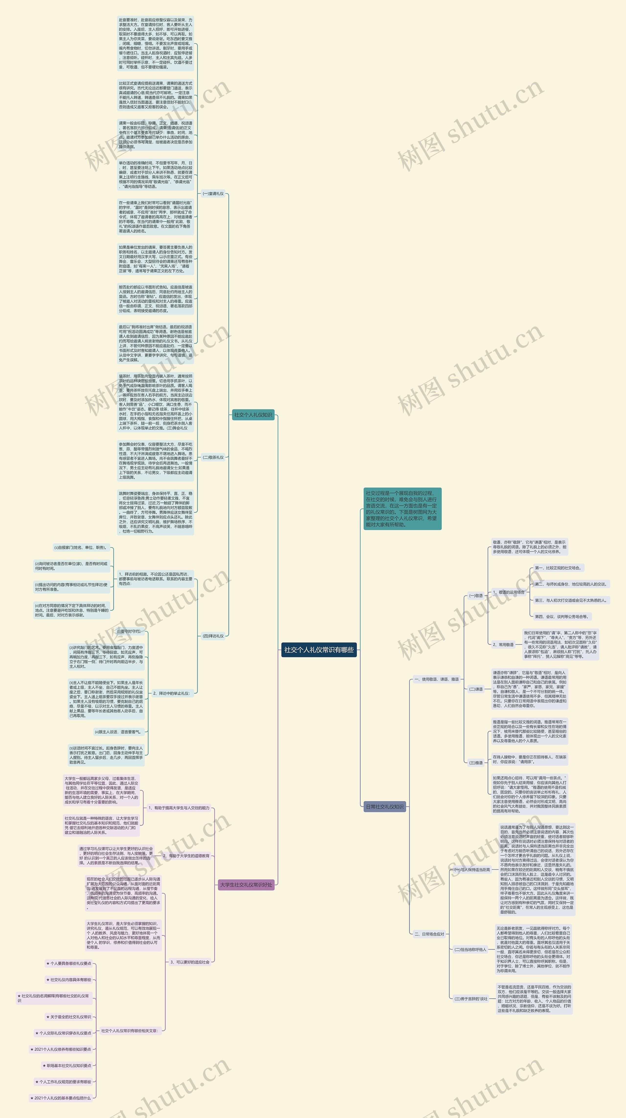 社交个人礼仪常识有哪些思维导图