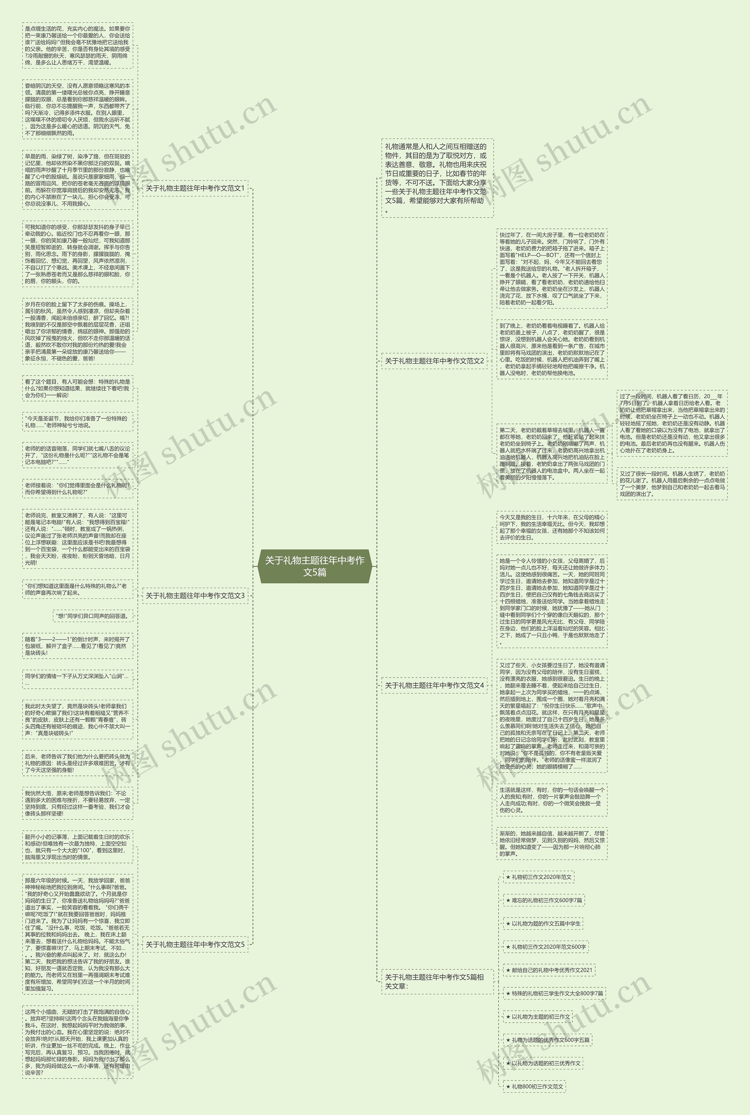 关于礼物主题往年中考作文5篇思维导图