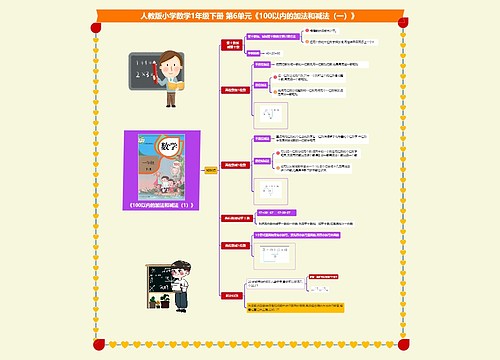 小学数学一年级下册 第6单元《100以内的加法和减法（一）》 知识梳理