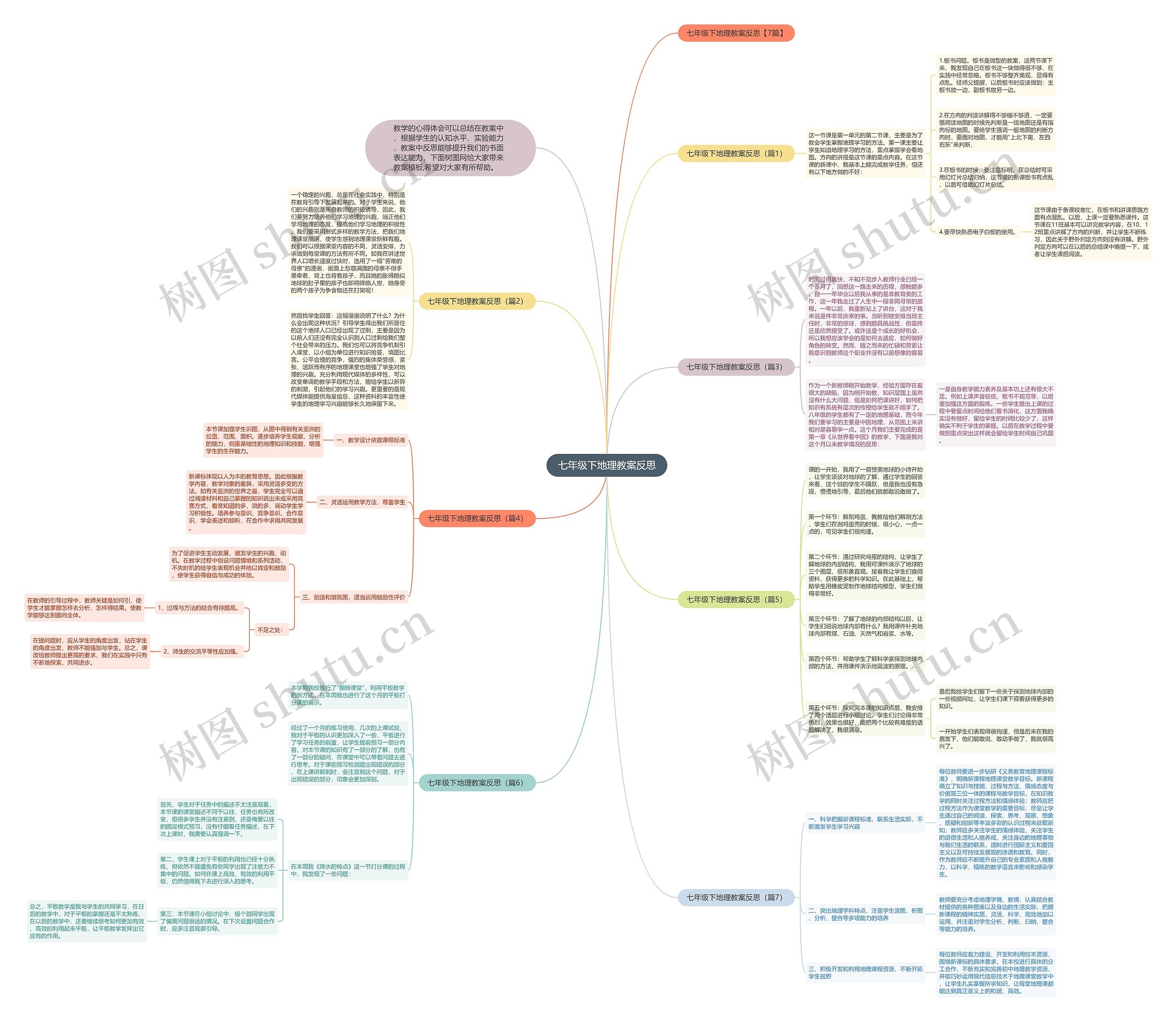 七年级下地理教案反思思维导图