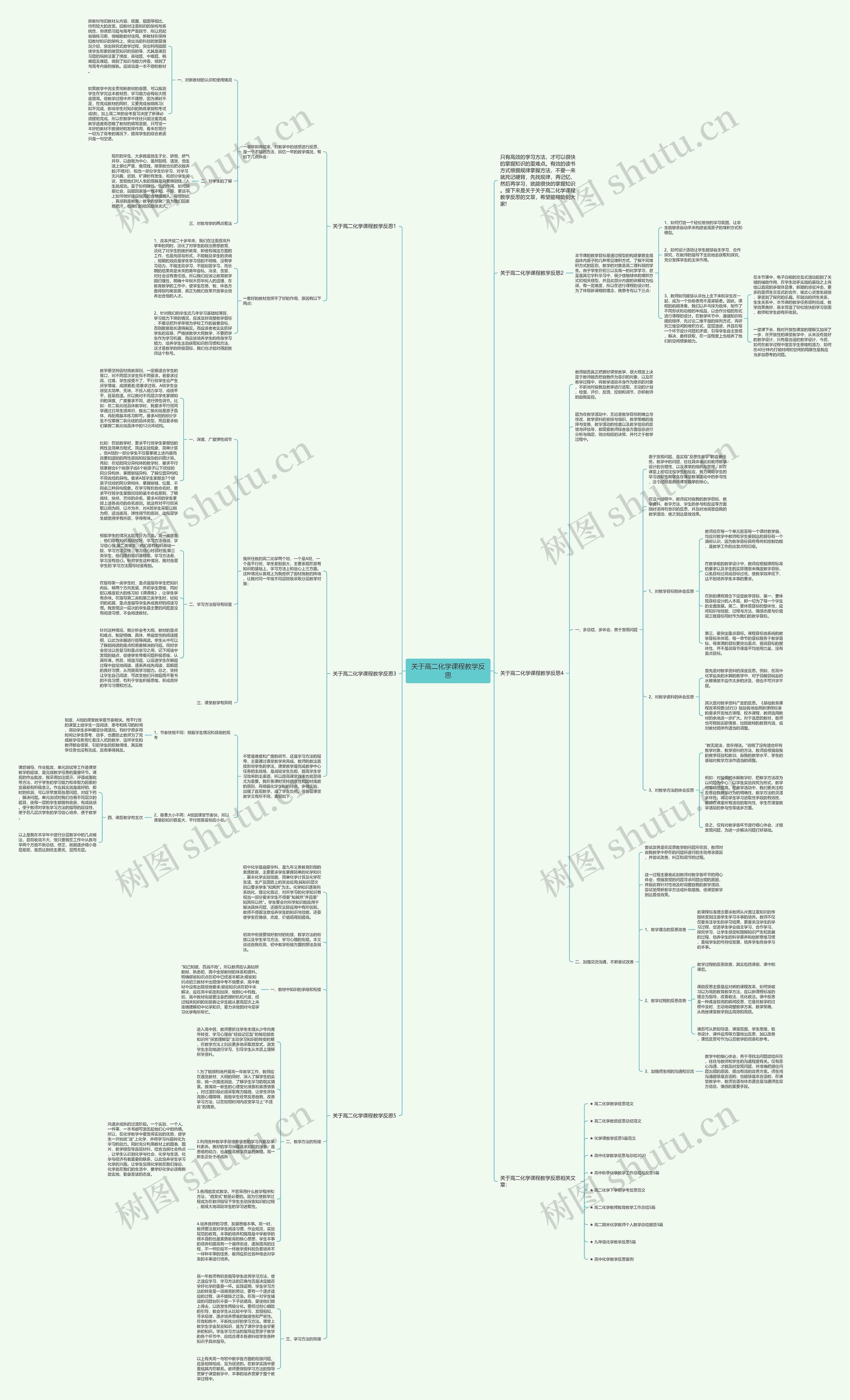 关于高二化学课程教学反思思维导图高清图 关于高二化学课程教学反思思维导图
