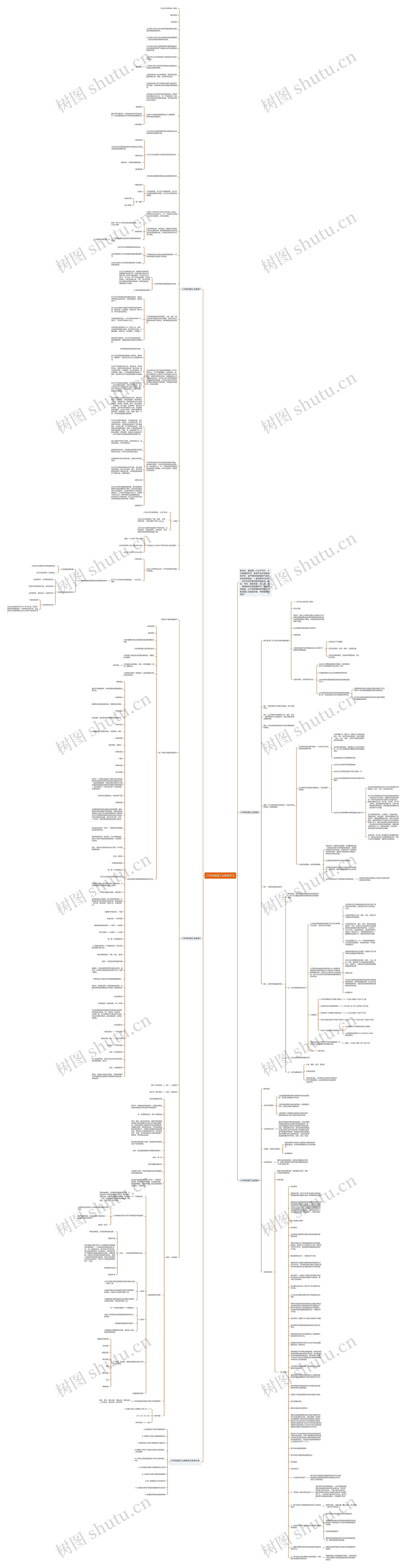 八年级地理工业教案范文思维导图高清图 八年级地理工业教案范文思维导图