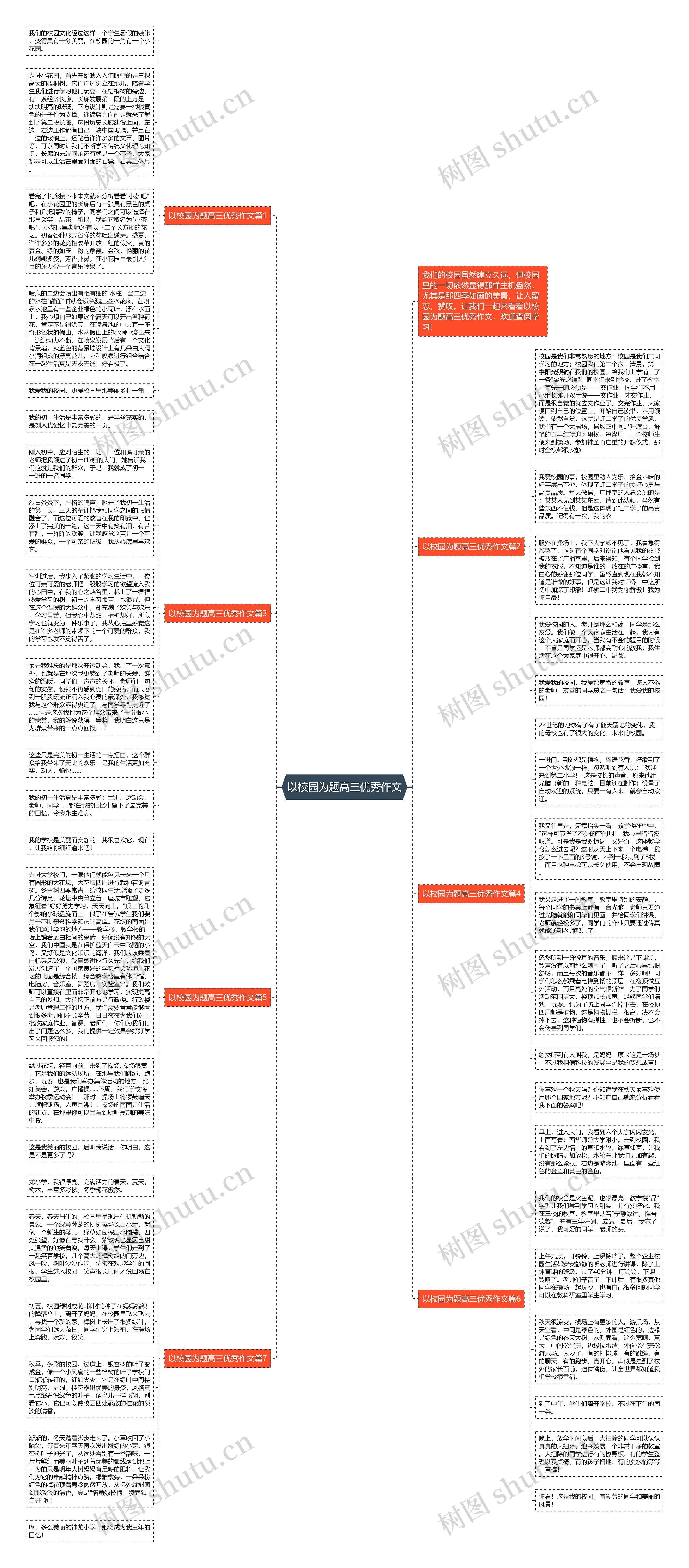 以校园为题高三优秀作文思维导图