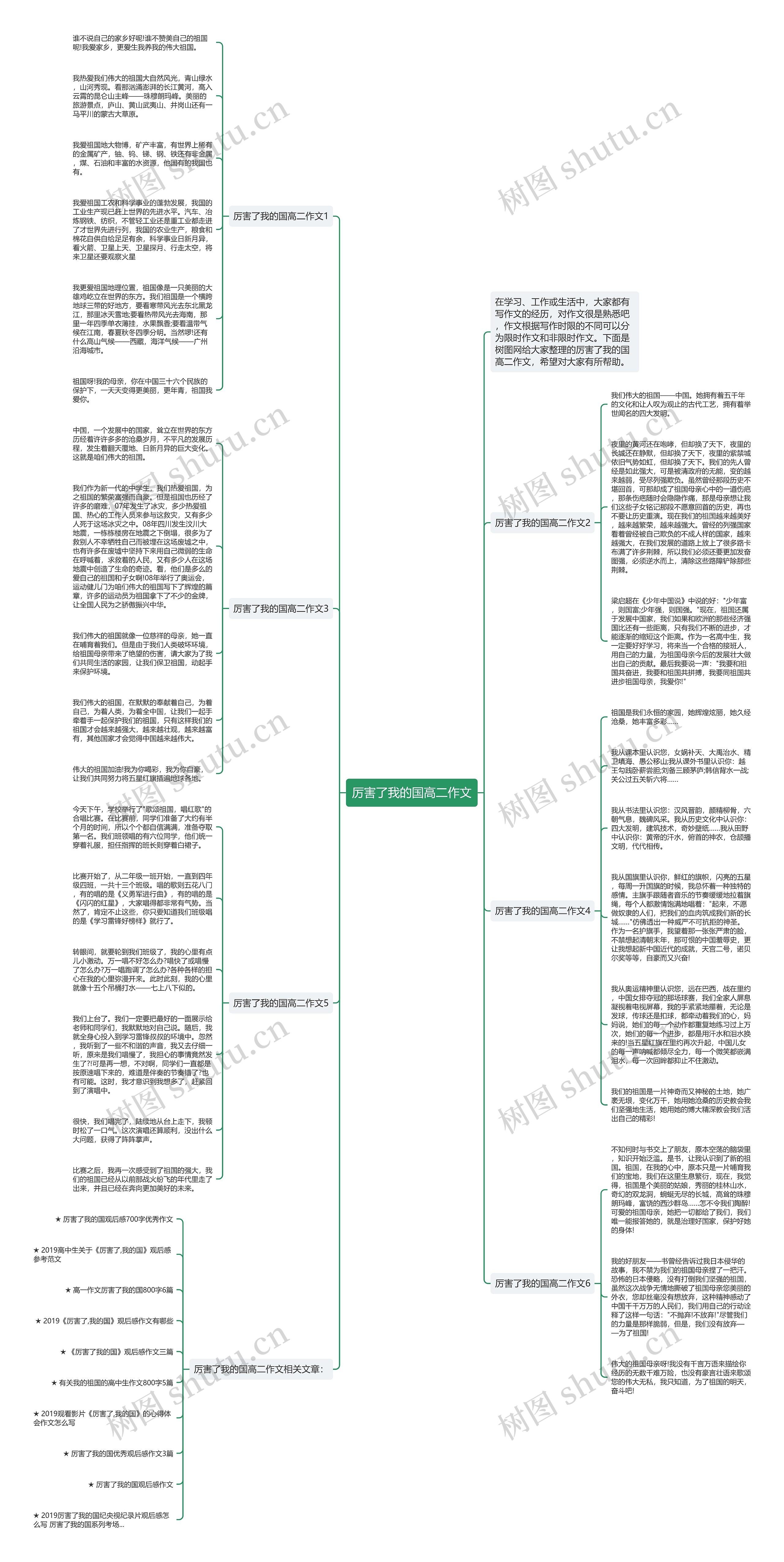 厉害了我的国高二作文思维导图