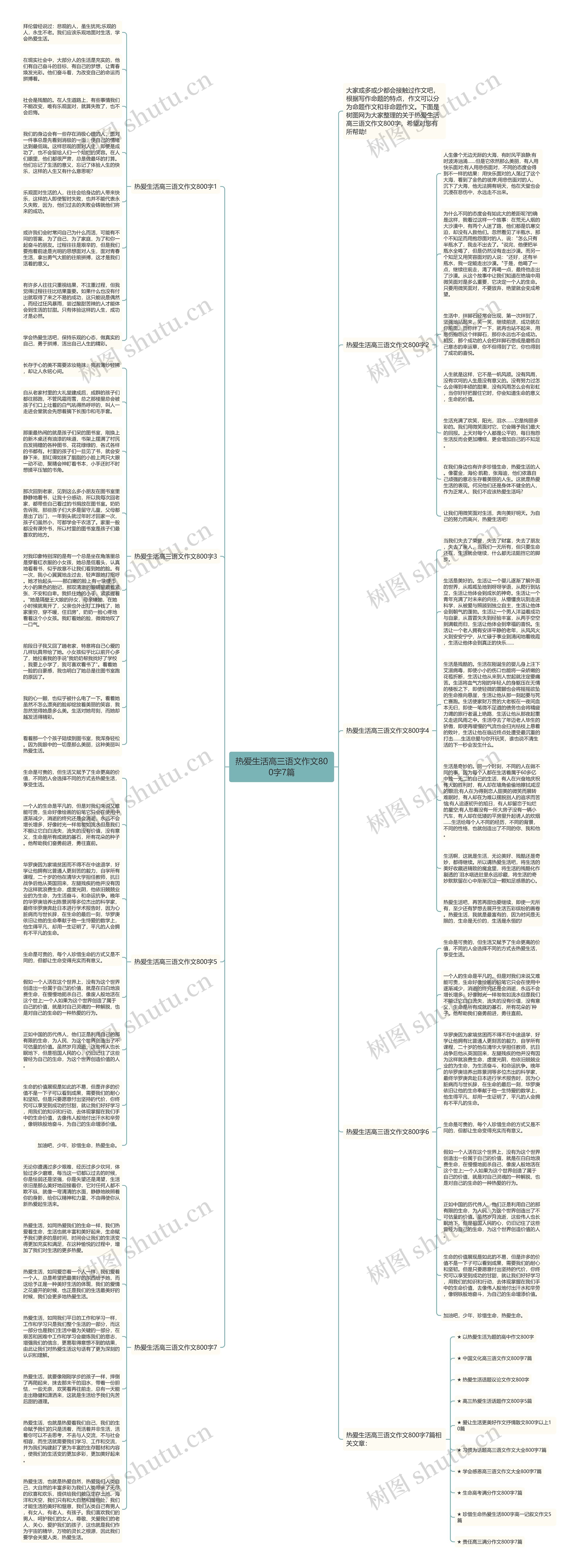 热爱生活高三语文作文800字7篇思维导图