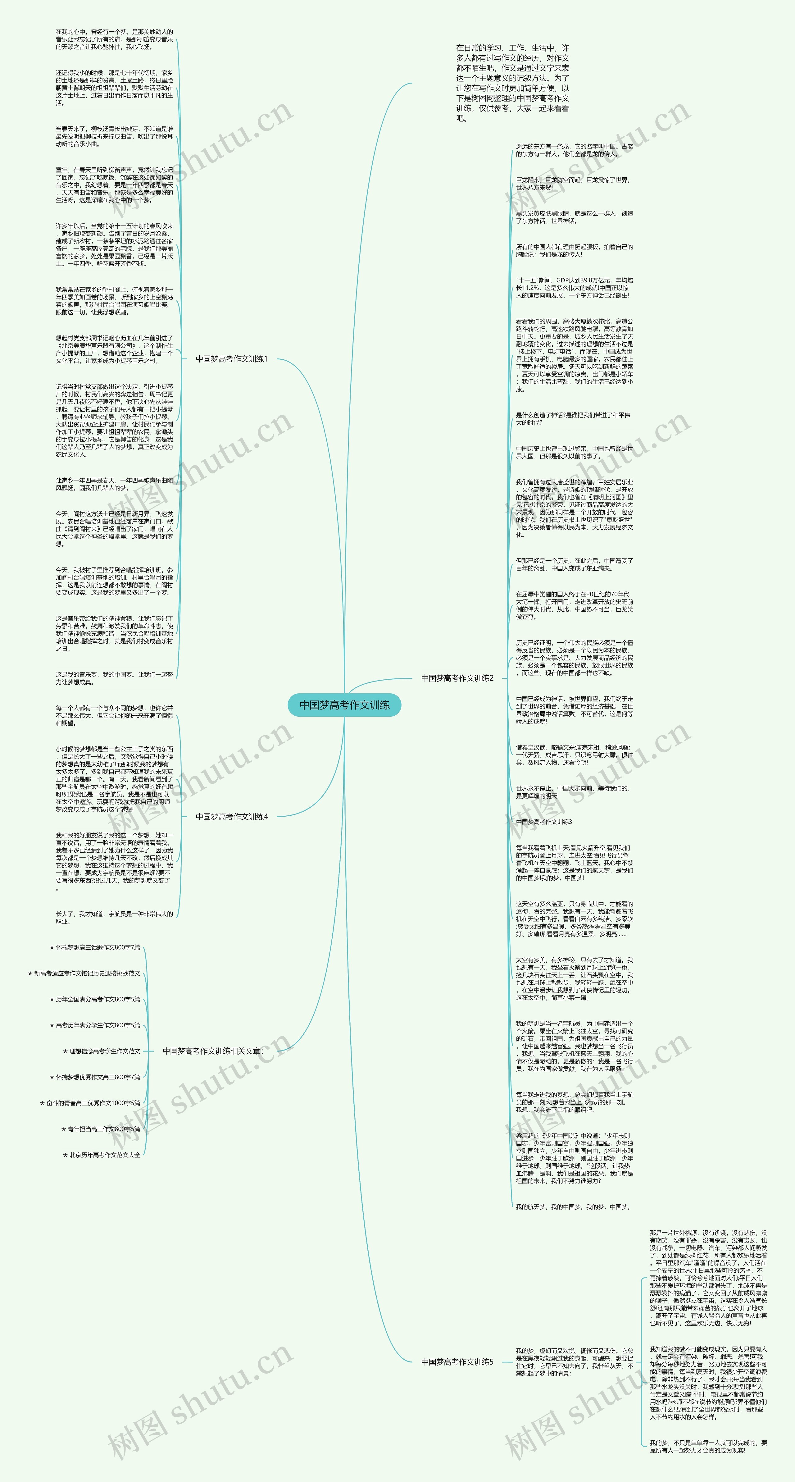 中国梦高考作文训练思维导图