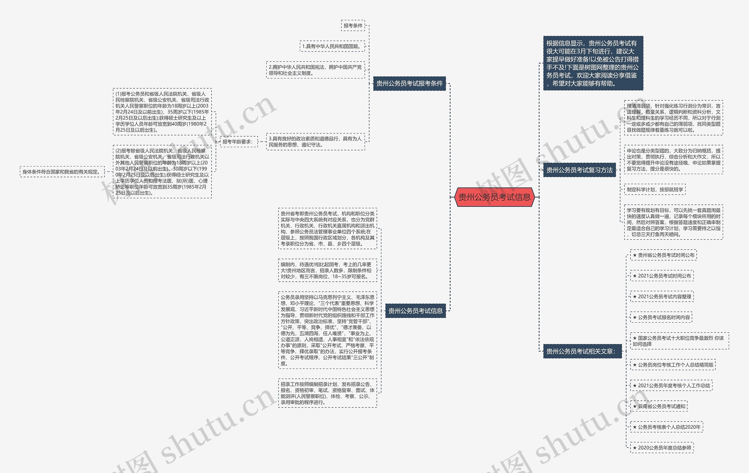 贵州公务员考试信息思维导图高清图 贵州公务员考试信息思维导图