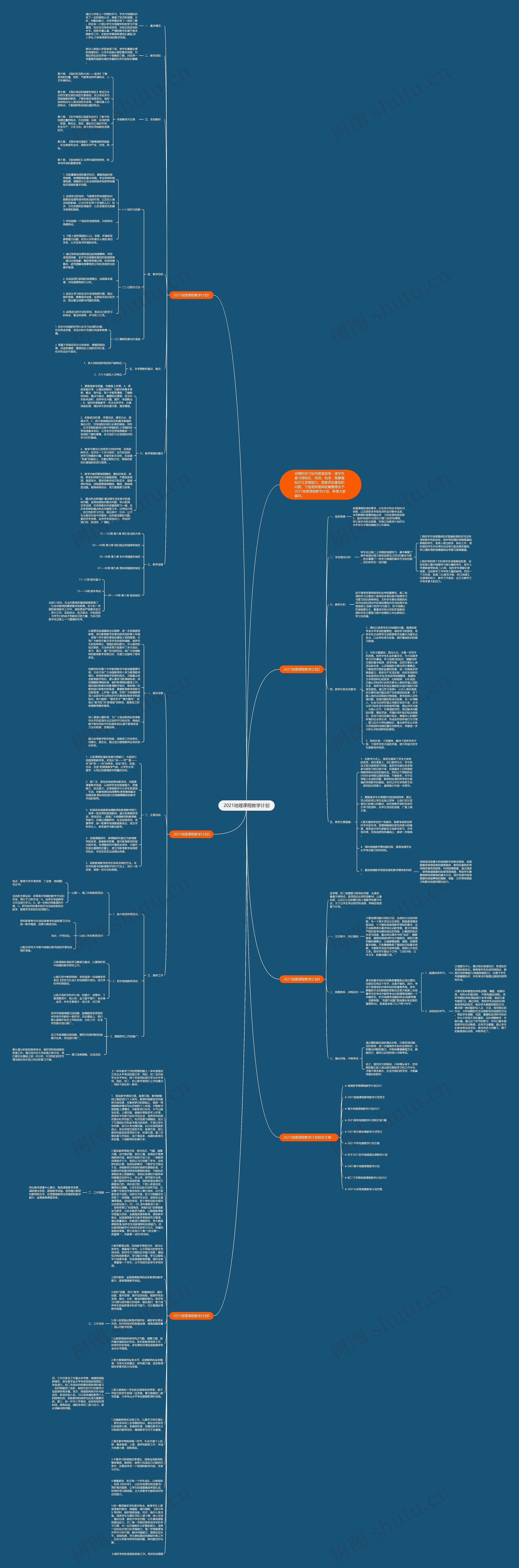 2021地理课程教学计划思维导图