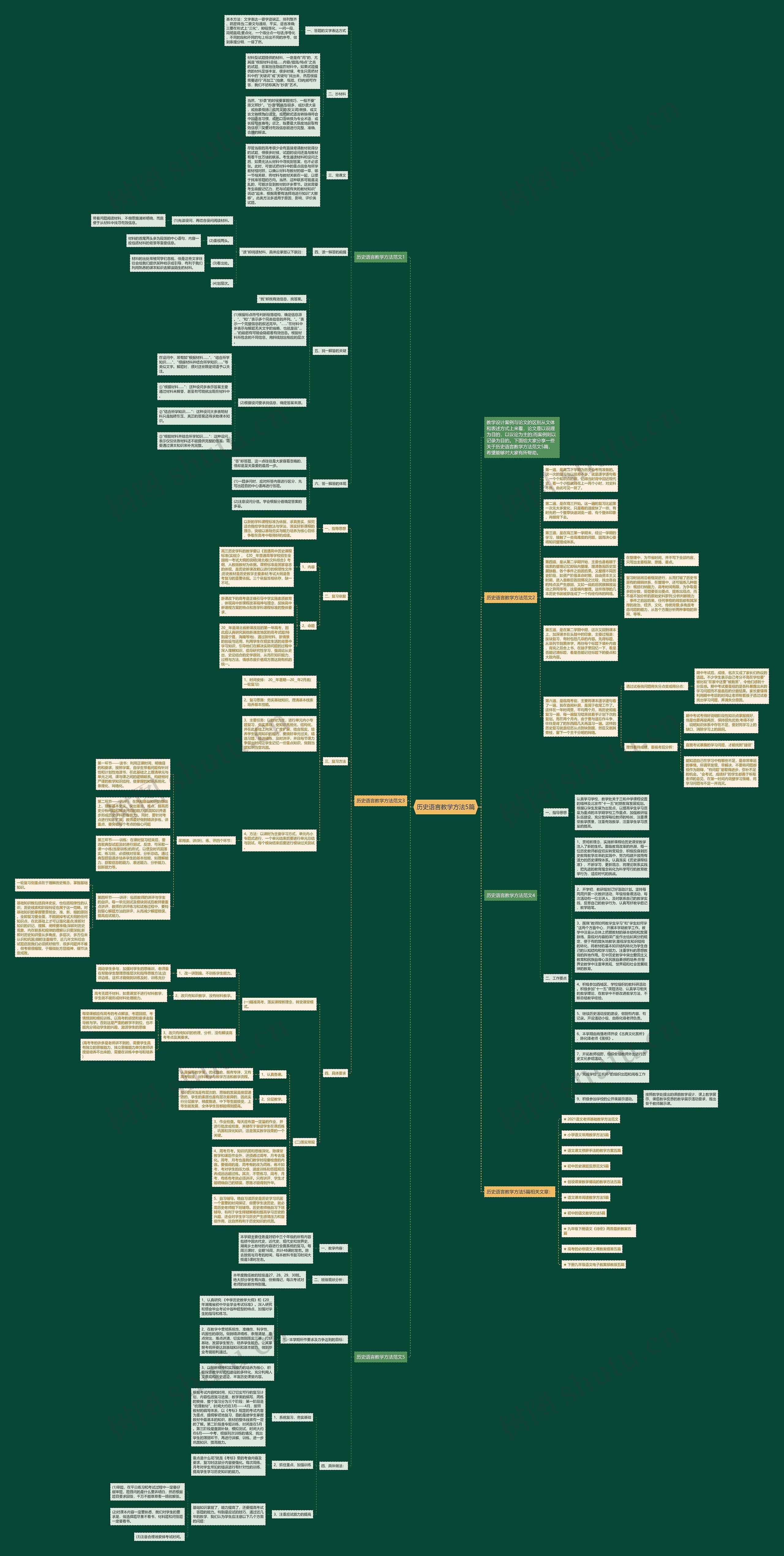 历史语言教学方法5篇思维导图